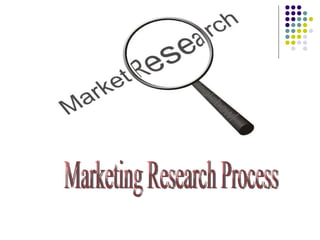 Marketing Research Process 