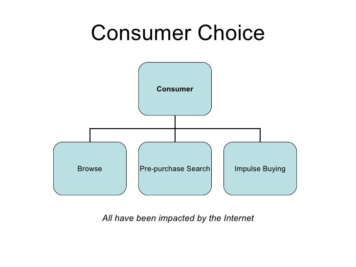consumer behaviour with information technology Marketing operations, information & technology written how the digital age rewrites the rule book on consumer behavior the authors of a. consumer behaviour with information technology Marketing operations, information & technology written how the digital age rewrites the rule book on consumer behavior the authors of a.