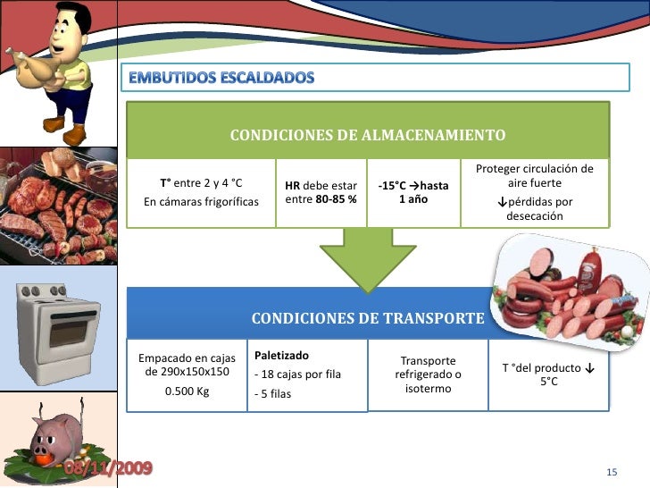 Condiciones de transporte y almacenamiento de carnes en pie y procesa…