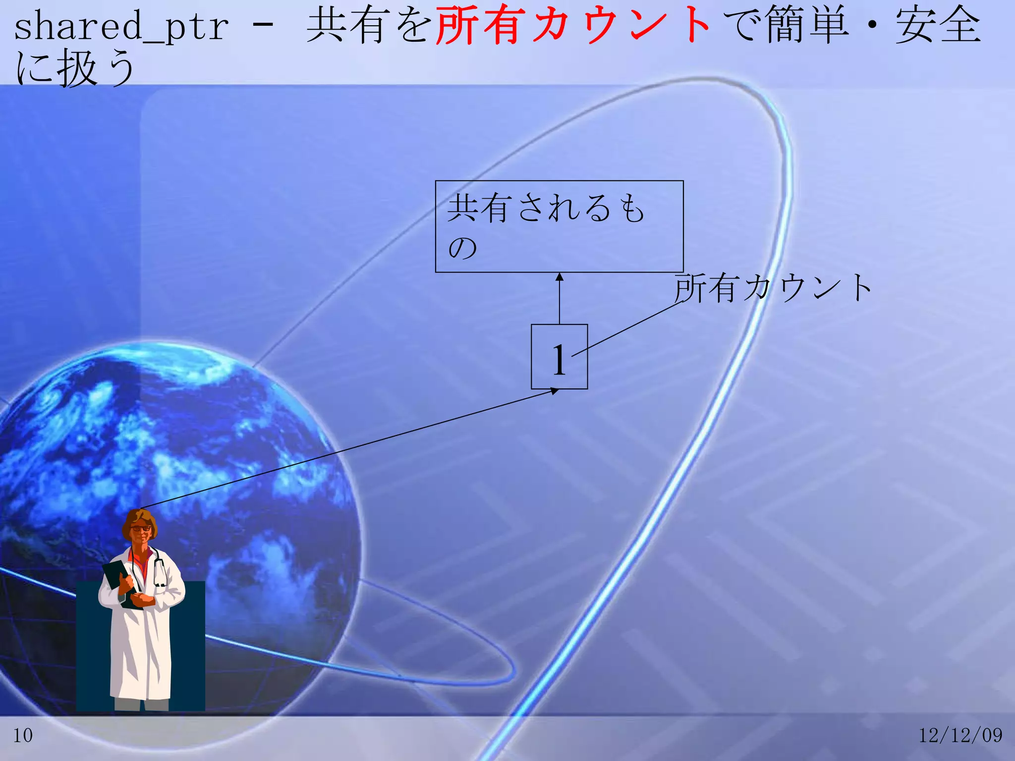 shared_ptr –  共有を 所有カウント で簡単・安全に扱う 1 共有されるもの 所有カウント 