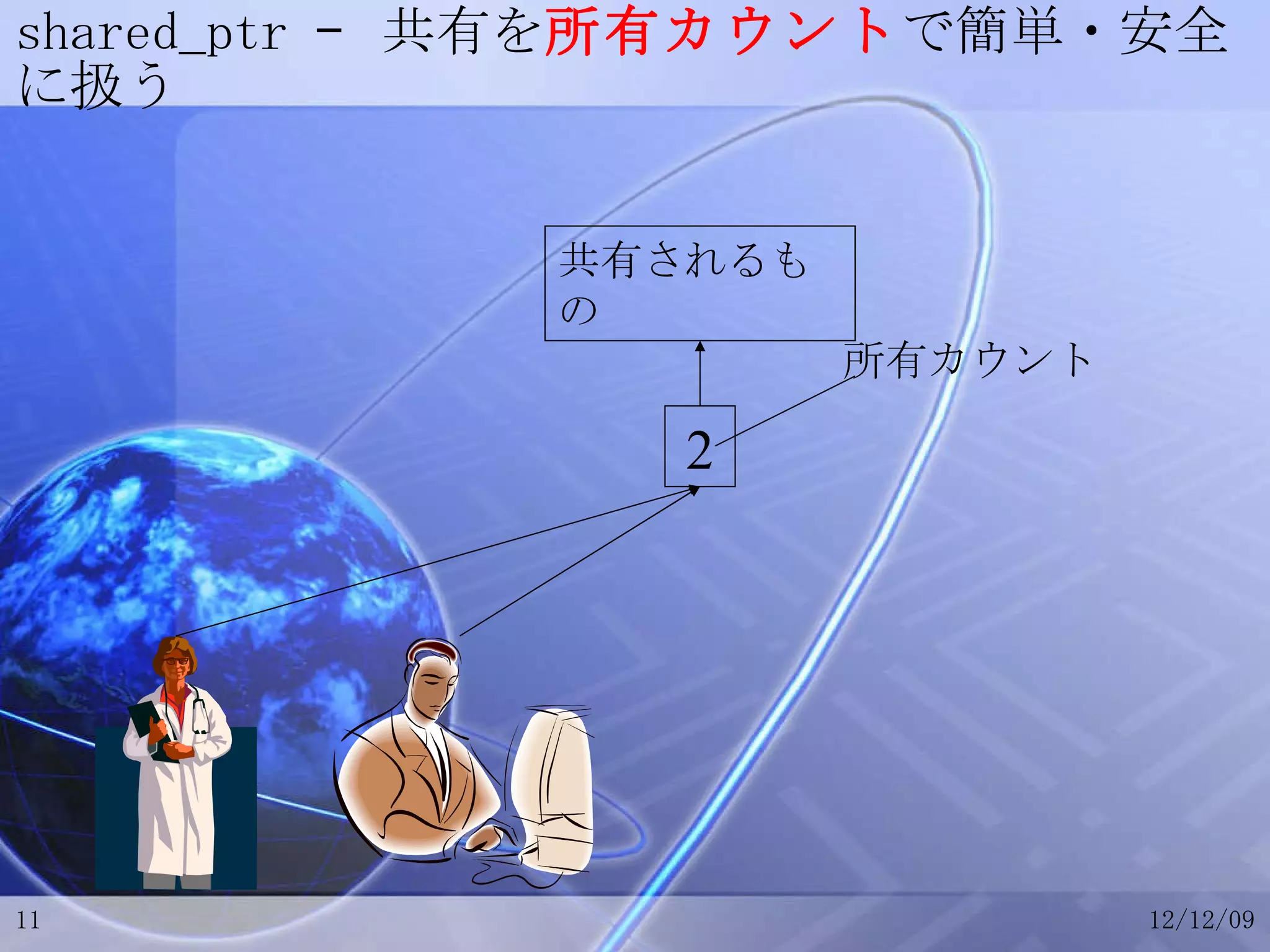 shared_ptr –  共有を 所有カウント で簡単・安全に扱う 2 共有されるもの 所有カウント 