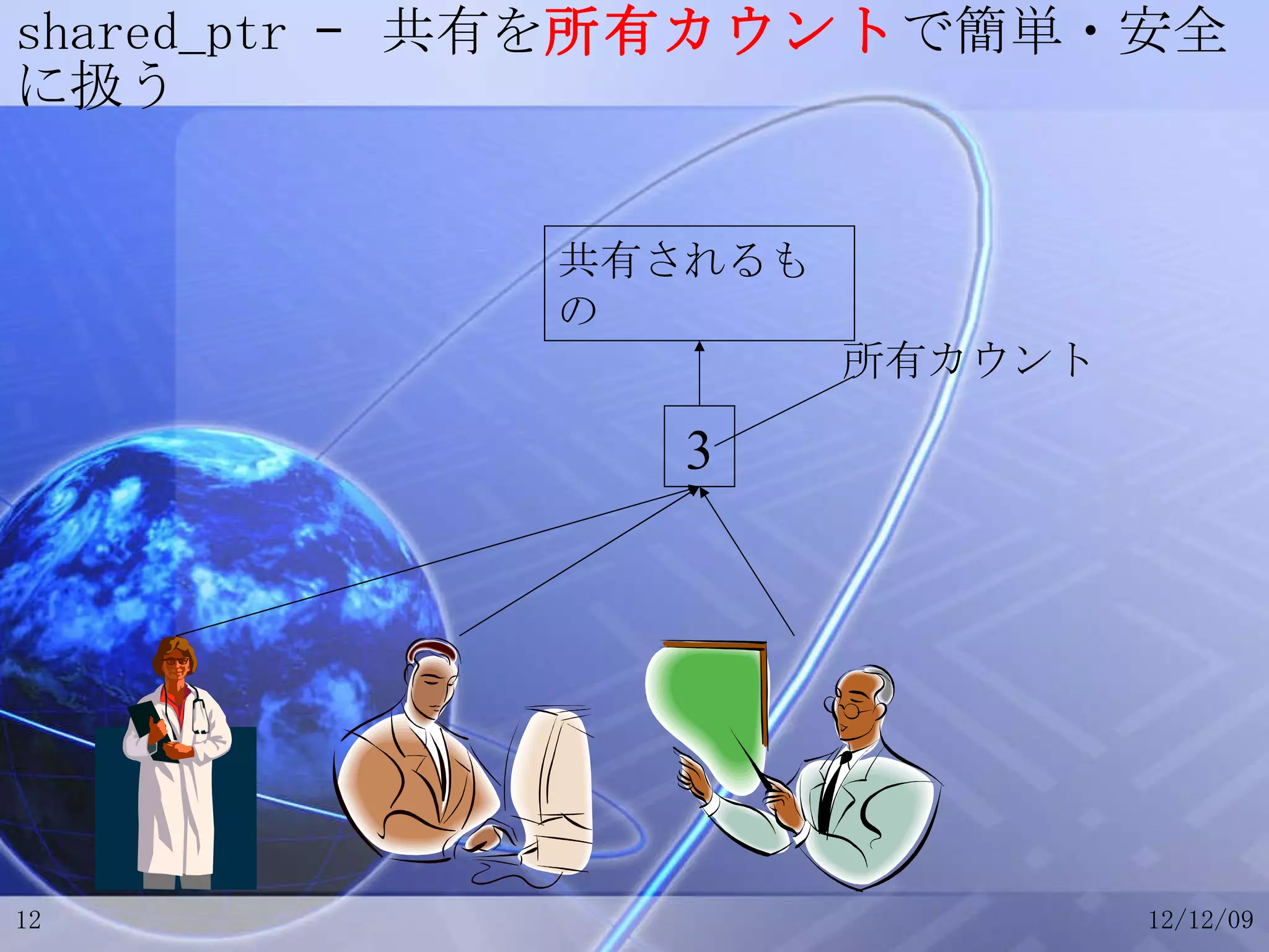 shared_ptr –  共有を 所有カウント で簡単・安全に扱う 3 共有されるもの 所有カウント 
