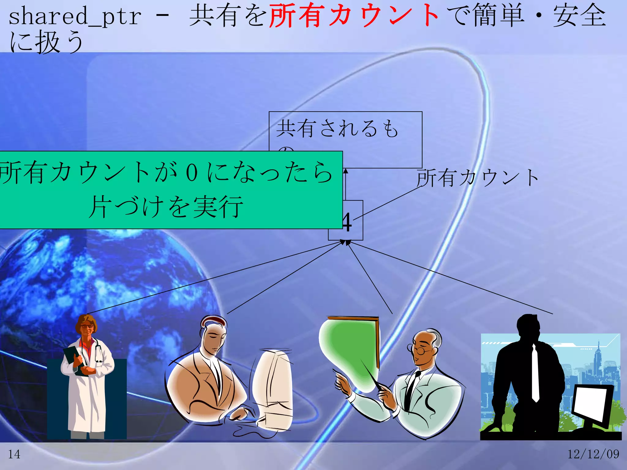 shared_ptr –  共有を 所有カウント で簡単・安全に扱う 4 共有されるもの 所有カウント 所有カウントが 0 になったら 片づけを実行 