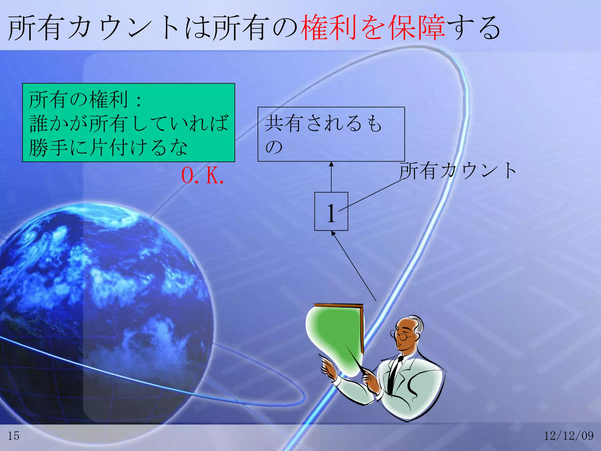 所有カウントは所有の 権利を保障 する 1 共有されるもの 所有カウント 所有の権利： 誰かが所有していれば 勝手に片付けるな O.K. 