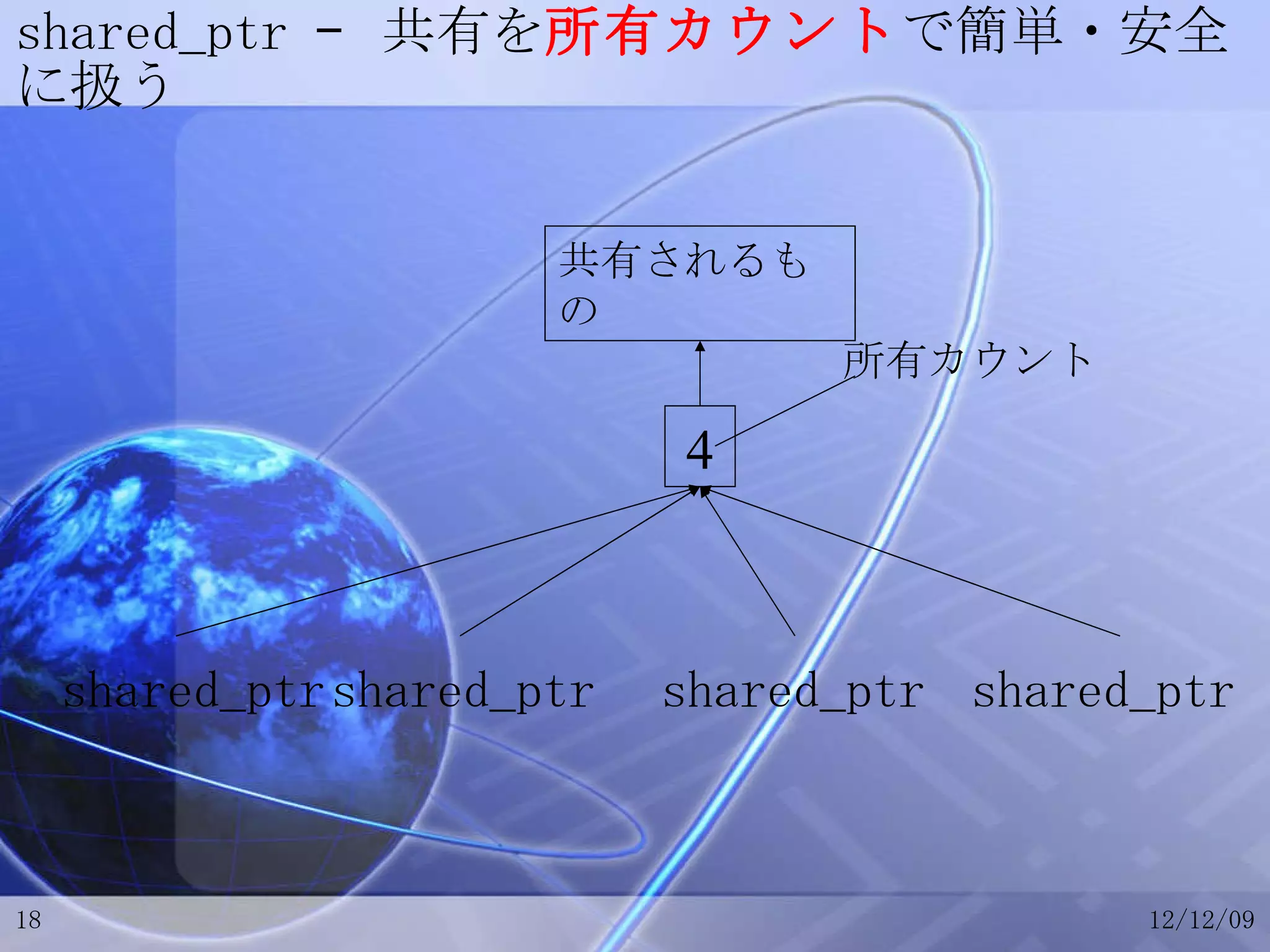shared_ptr –  共有を 所有カウント で簡単・安全に扱う 4 共有されるもの 所有カウント shared_ptr shared_ptr shared_ptr shared_ptr 