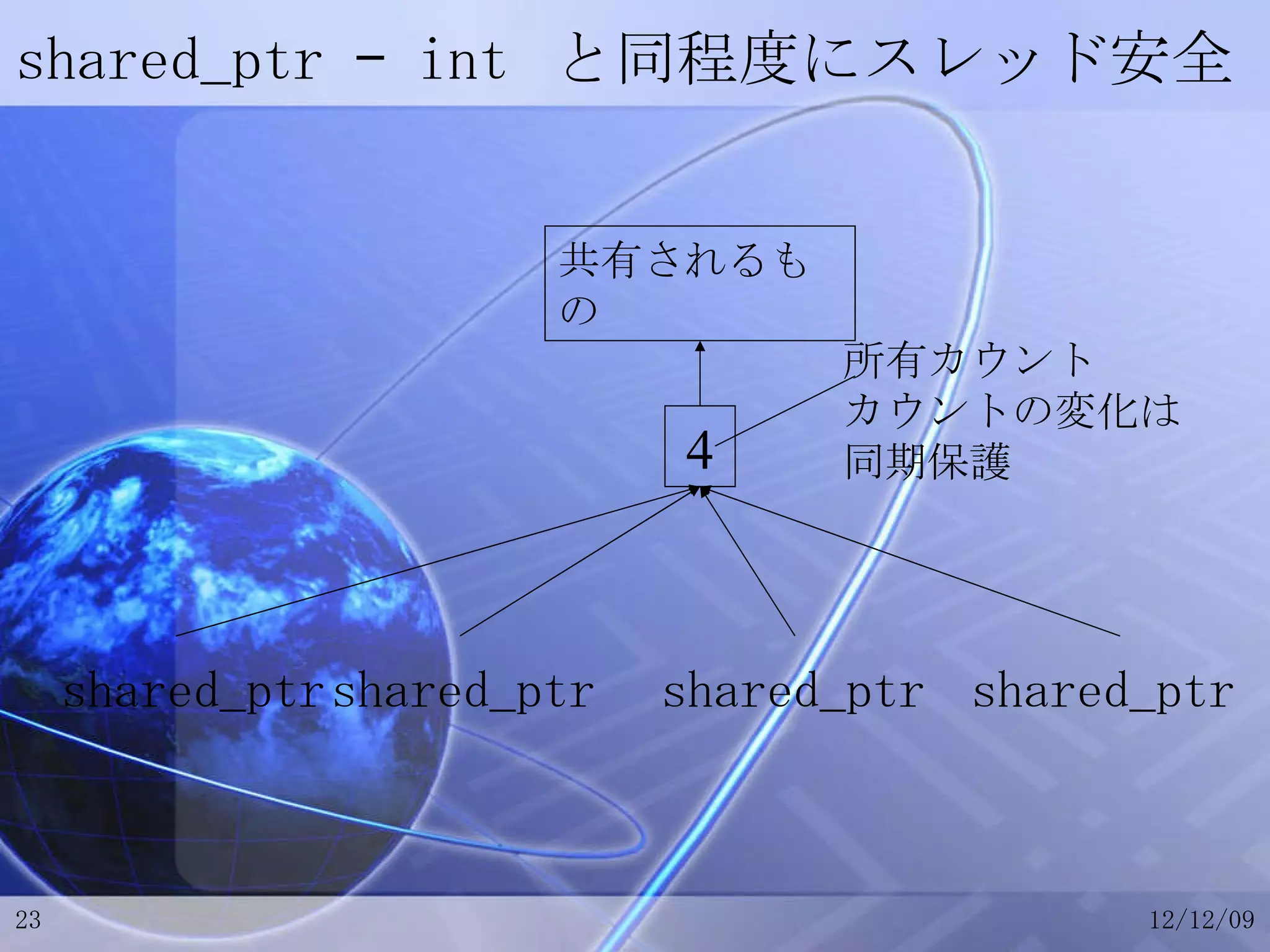 shared_ptr – int  と同程度にスレッド安全 4 共有されるもの 所有カウント カウントの変化は 同期保護 shared_ptr shared_ptr shared_ptr shared_ptr 