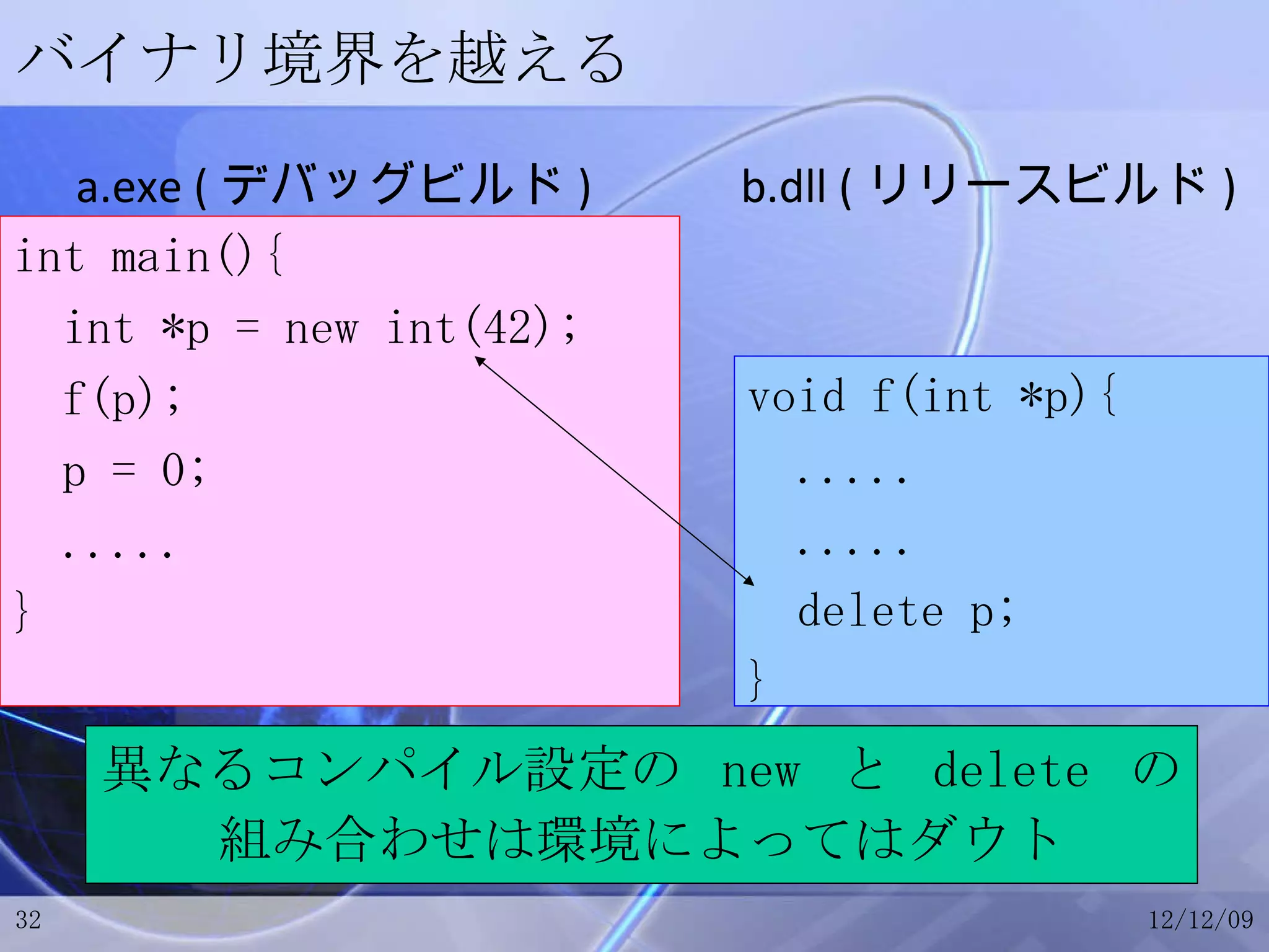 バイナリ境界を越える int main(){ int *p = new int(42); f(p); p = 0; ..... } void f(int *p){ ..... ..... delete p; } a.exe ( デバッグビルド ) b.dll ( リリースビルド ) 異なるコンパイル設定の  new  と  delete  の 組み合わせは環境によってはダウト 