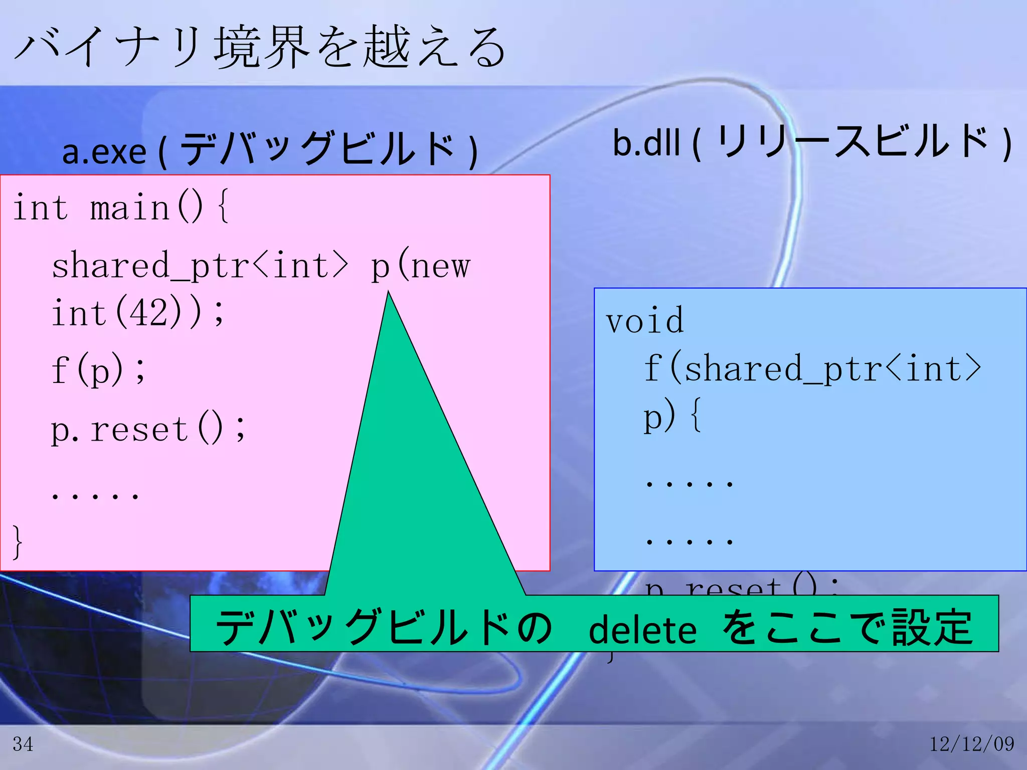 バイナリ境界を越える int main(){ shared_ptr<int> p(new int(42)); f(p); p.reset(); ..... } void f(shared_ptr<int> p){ ..... ..... p.reset(); } a.exe ( デバッグビルド ) b.dll ( リリースビルド ) デバッグビルドの  delete  をここで設定 