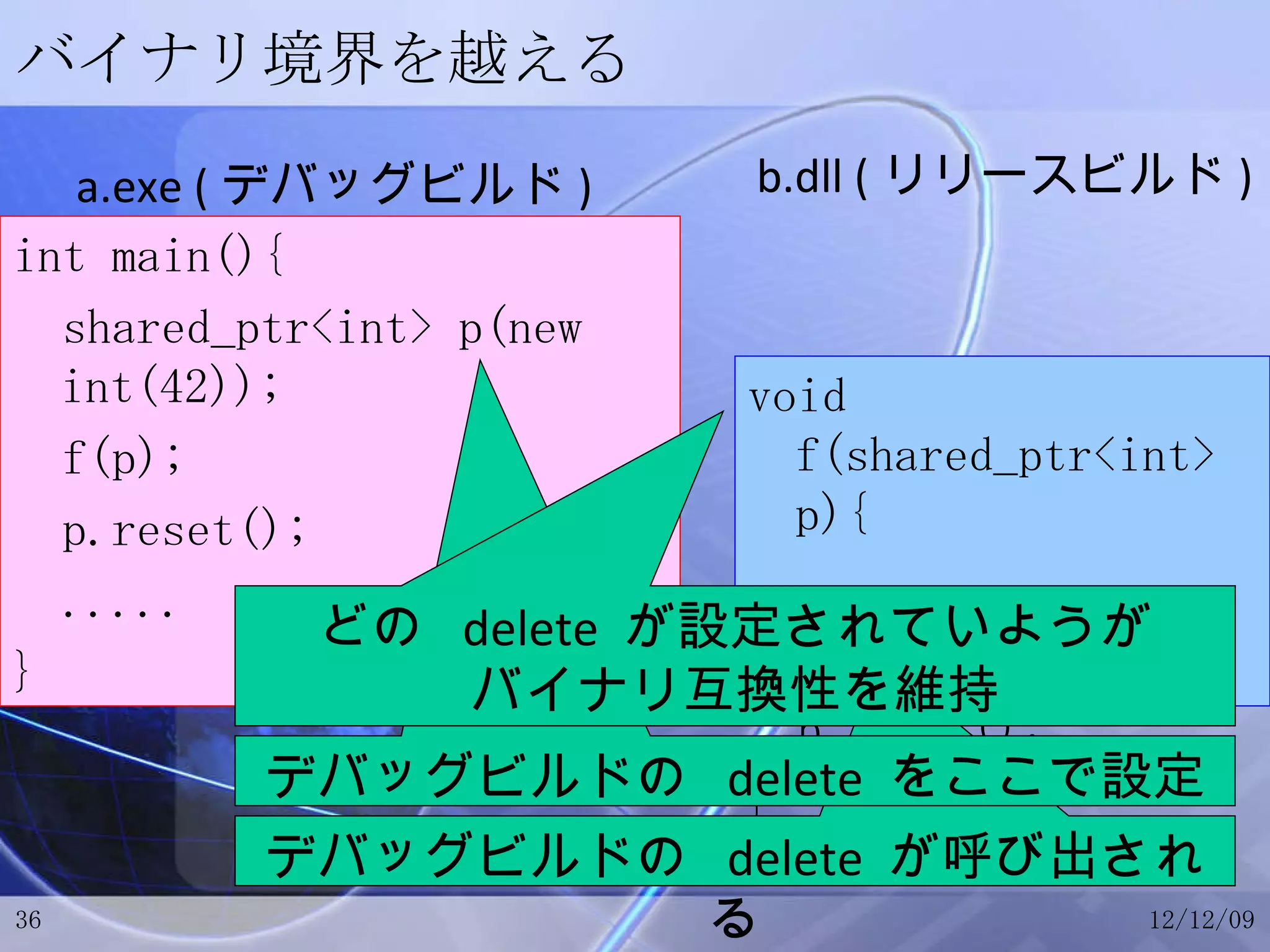 バイナリ境界を越える int main(){ shared_ptr<int> p(new int(42)); f(p); p.reset(); ..... } void f(shared_ptr<int> p){ ..... ..... p.reset(); } a.exe ( デバッグビルド ) b.dll ( リリースビルド ) デバッグビルドの  delete  が呼び出される デバッグビルドの  delete  をここで設定 どの  delete  が設定されていようが バイナリ互換性を維持 