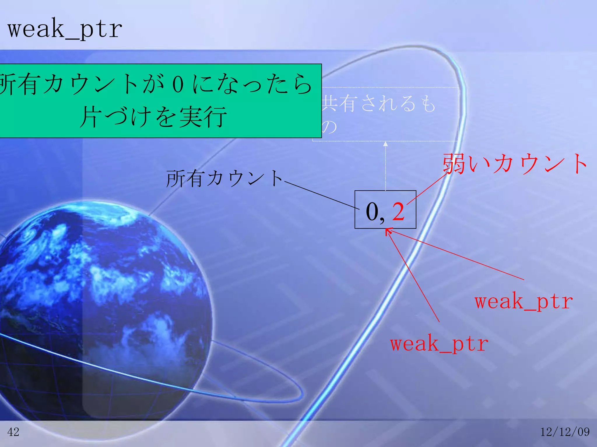 weak_ptr 0,  2 共有されるもの 所有カウント weak_ptr weak_ptr 弱いカウント 所有カウントが 0 になったら 片づけを実行 