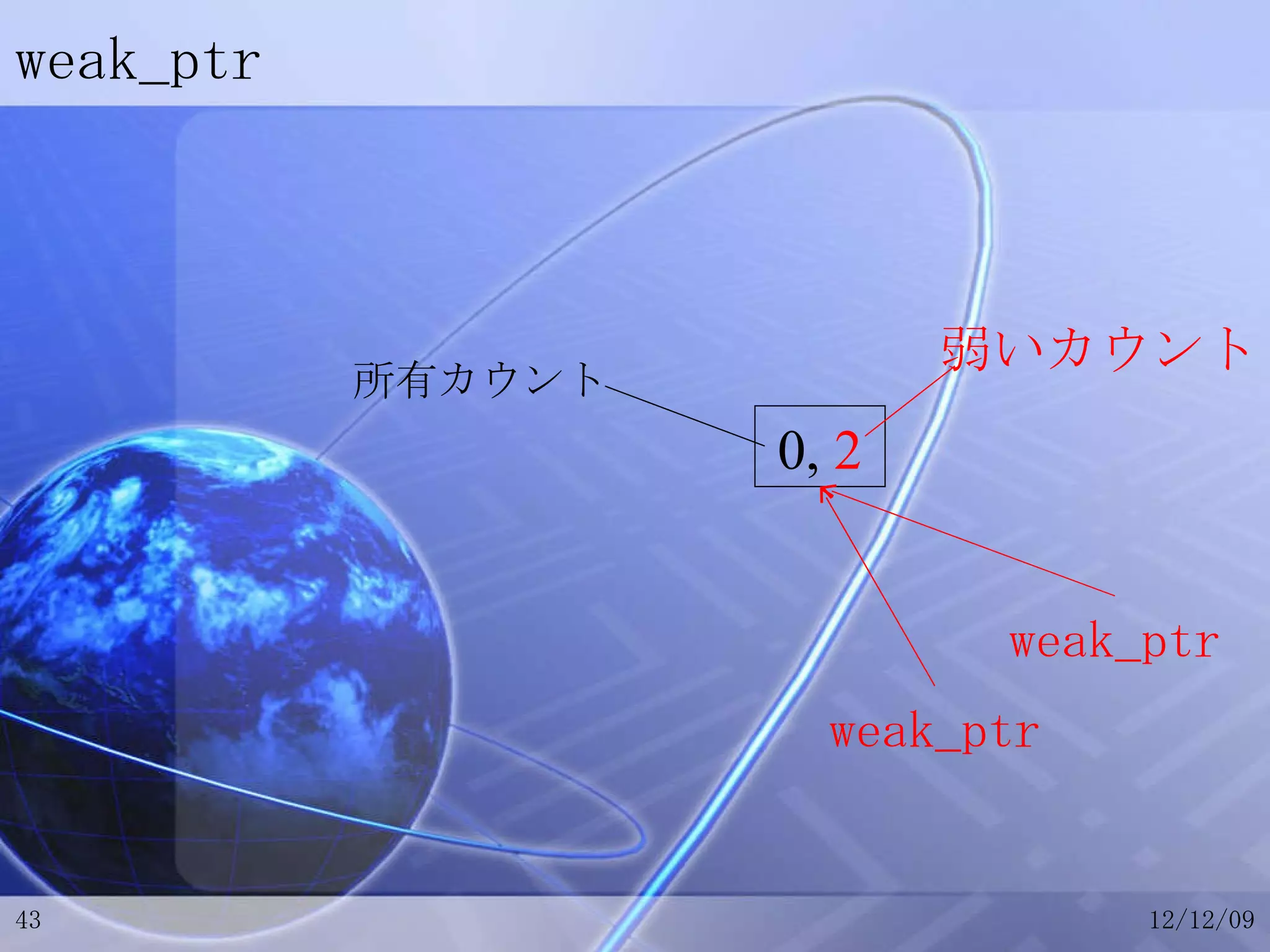 weak_ptr 0,  2 所有カウント weak_ptr weak_ptr 弱いカウント 