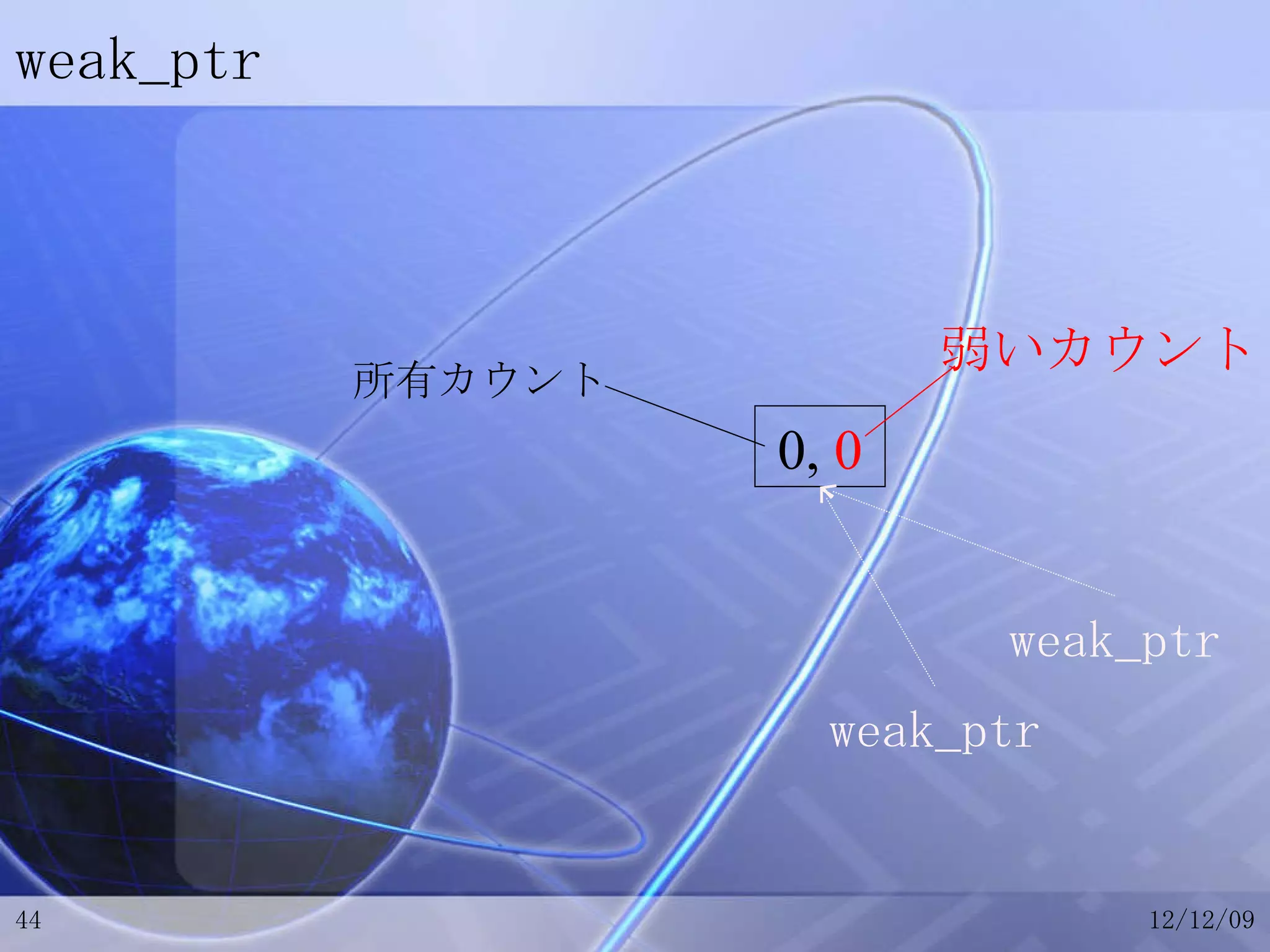 weak_ptr 0,  0 所有カウント weak_ptr weak_ptr 弱いカウント 