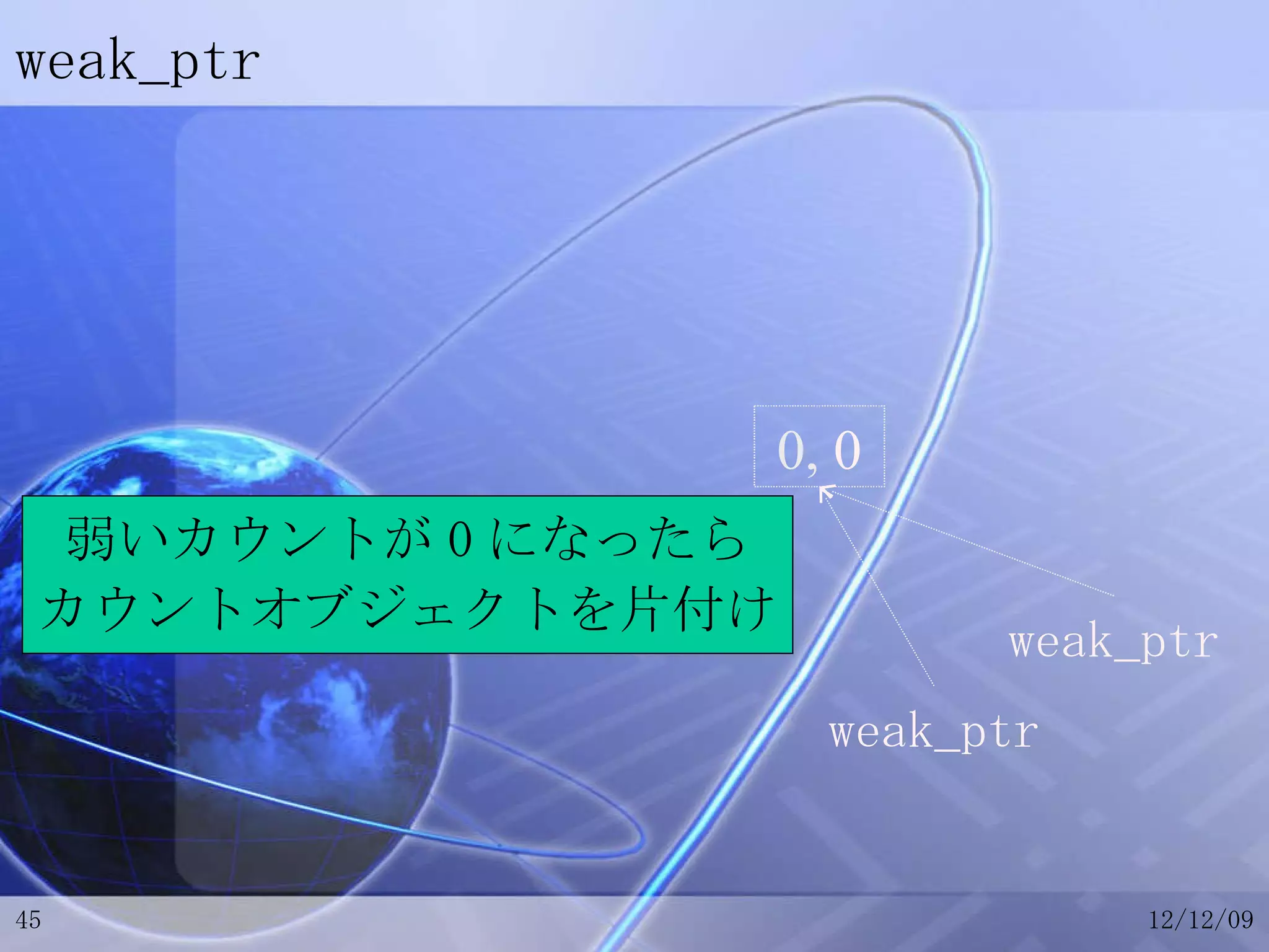 weak_ptr 0,   0 weak_ptr weak_ptr 弱いカウントが 0 になったら カウントオブジェクトを片付け 