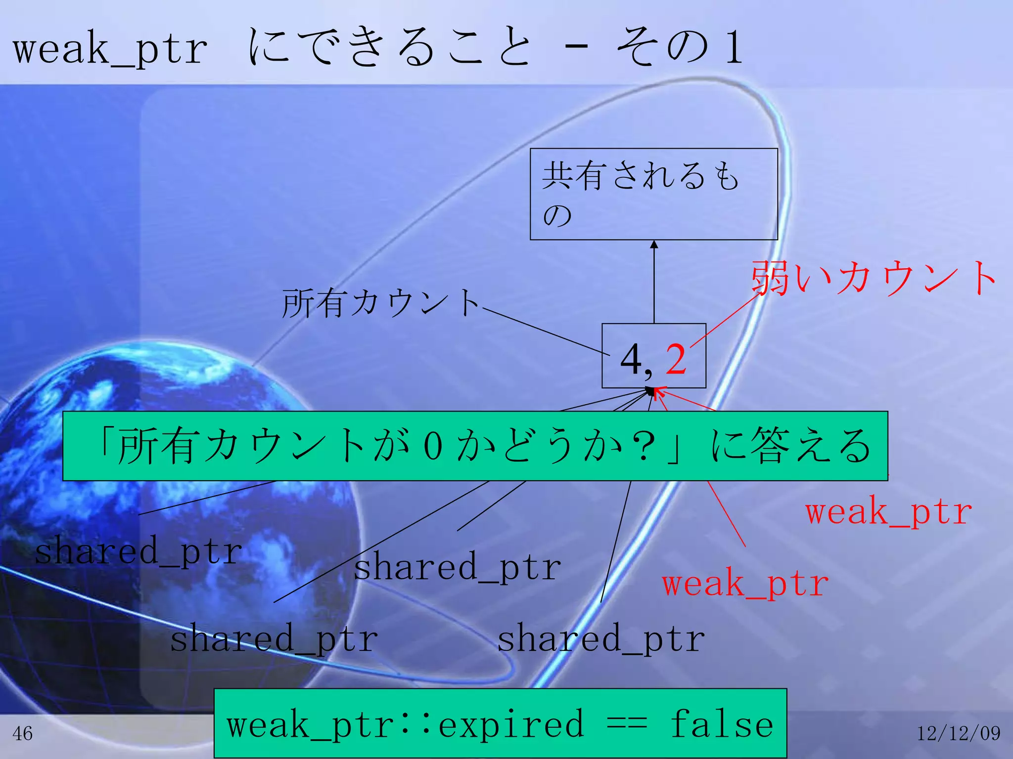 weak_ptr  にできること – その 1 4,  2 共有されるもの 所有カウント shared_ptr shared_ptr shared_ptr shared_ptr weak_ptr weak_ptr 弱いカウント 「所有カウントが 0 かどうか？」に答える weak_ptr::expired == false 