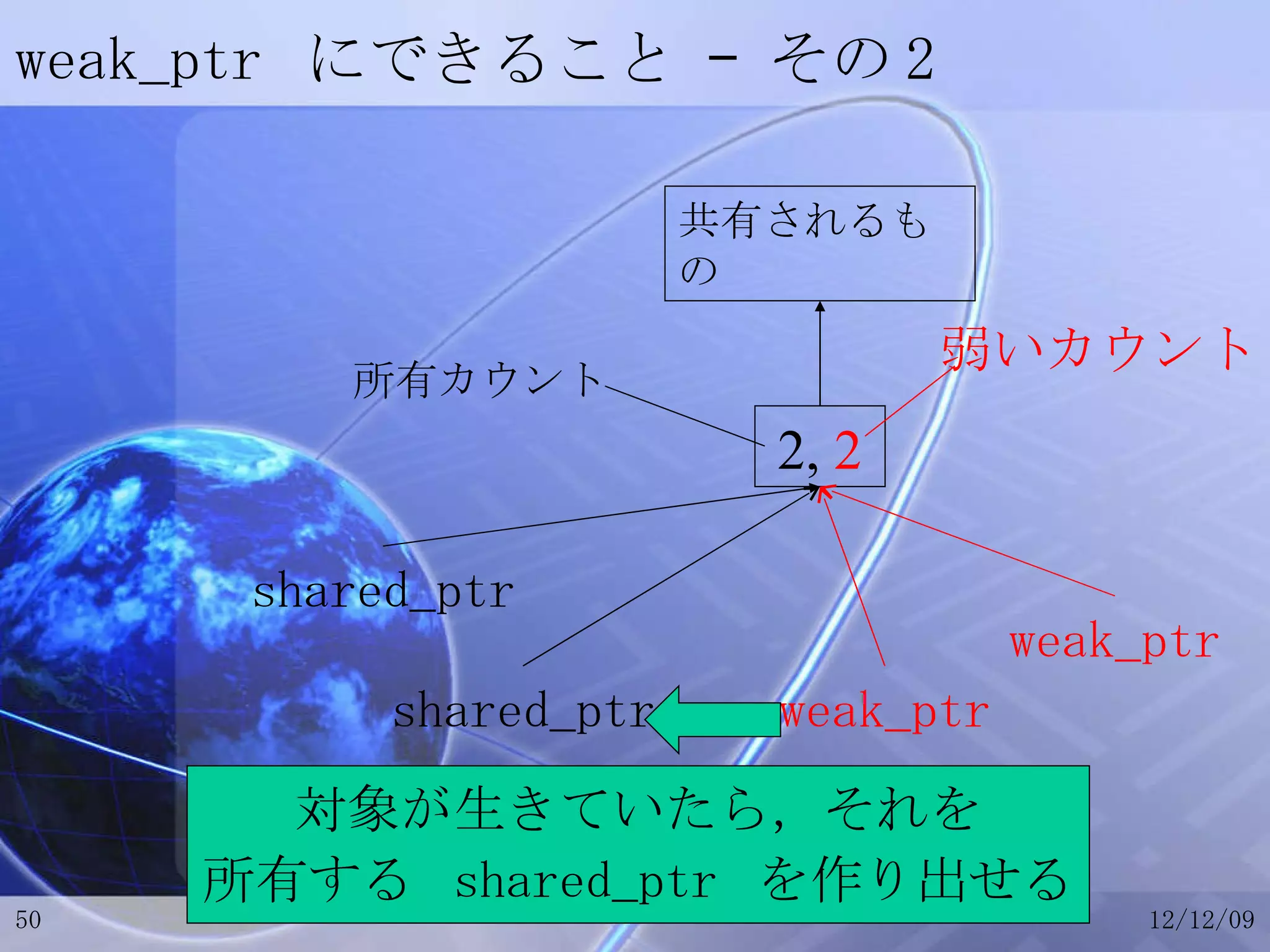 weak_ptr  にできること – その 2 2,  2 共有されるもの 所有カウント shared_ptr weak_ptr weak_ptr 弱いカウント shared_ptr 対象が生きていたら，それを 所有する  shared_ptr  を作り出せる 
