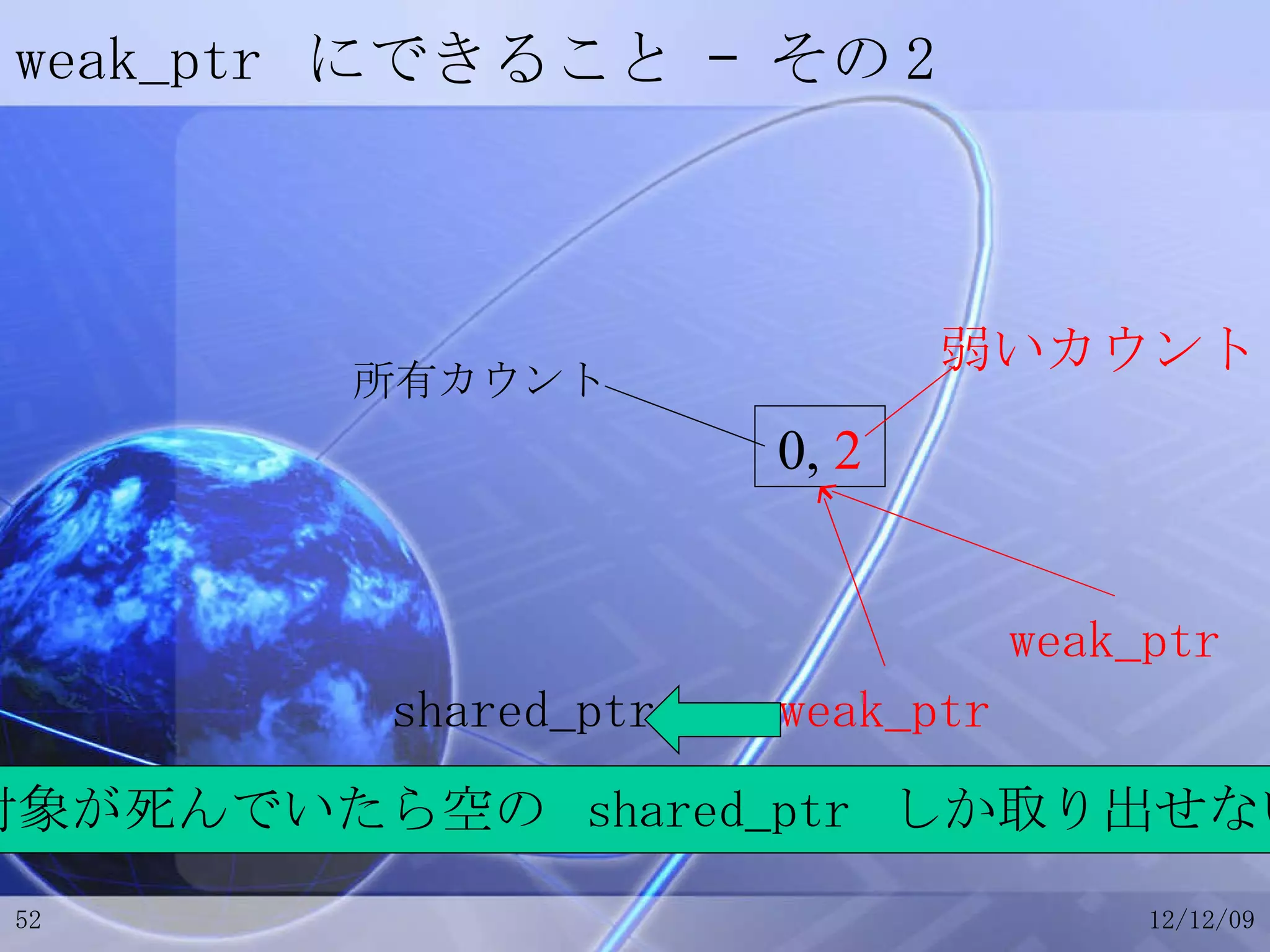 weak_ptr  にできること – その 2 0,  2 所有カウント weak_ptr weak_ptr 弱いカウント shared_ptr 対象が死んでいたら空の  shared_ptr  しか取り出せない 
