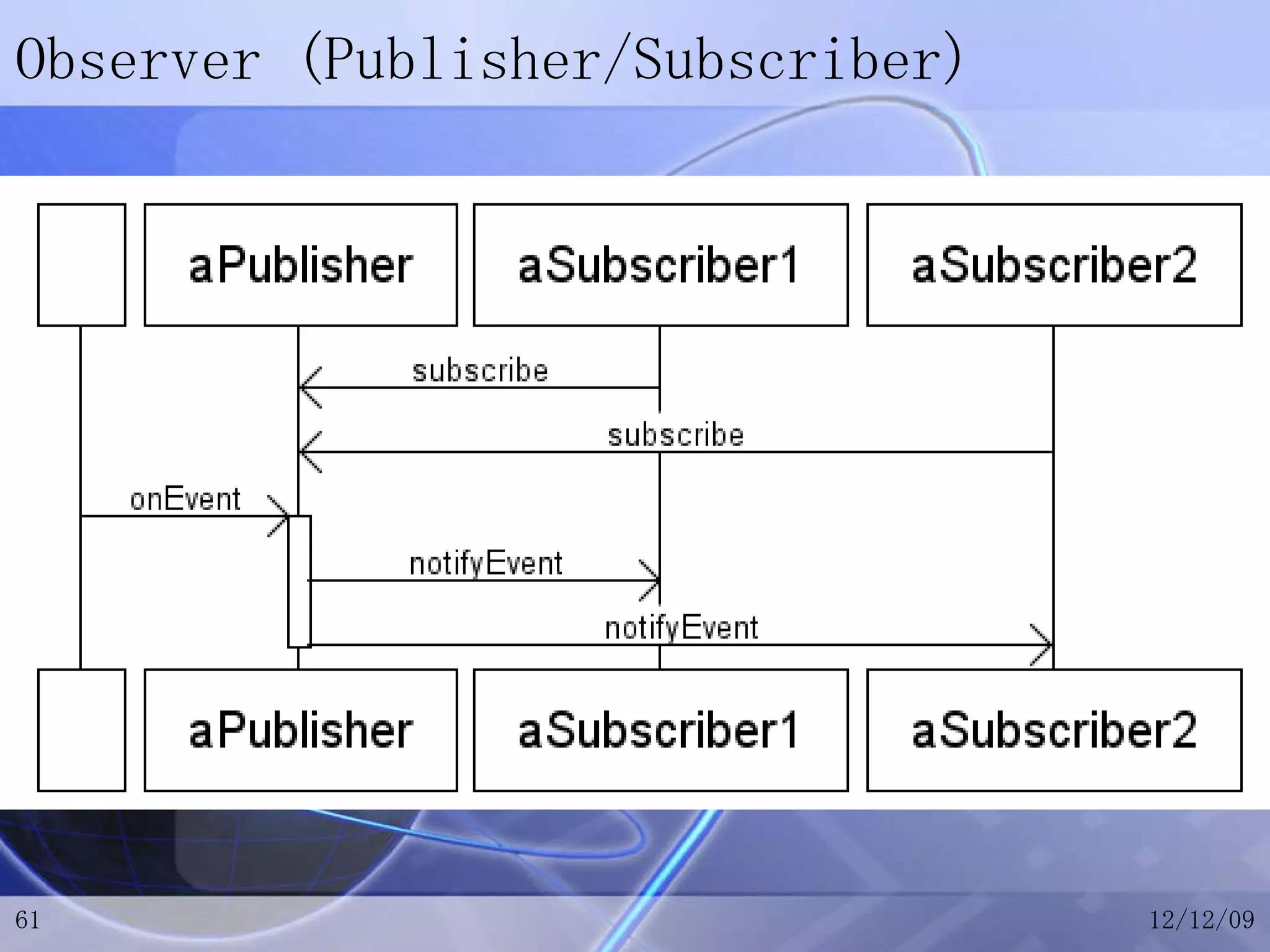 Observer (Publisher/Subscriber) 