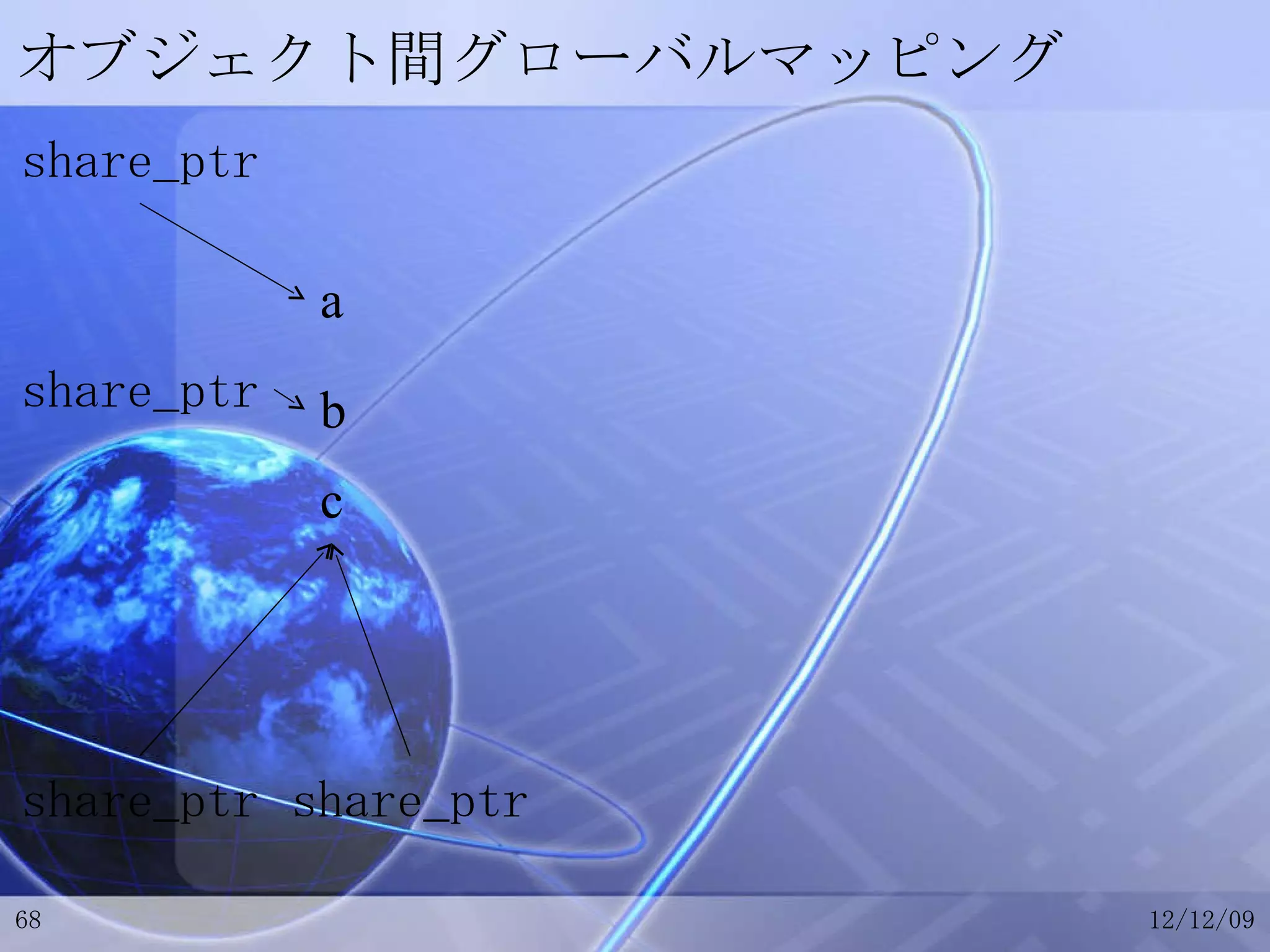オブジェクト間グローバルマッピング a b c share_ptr share_ptr share_ptr share_ptr 