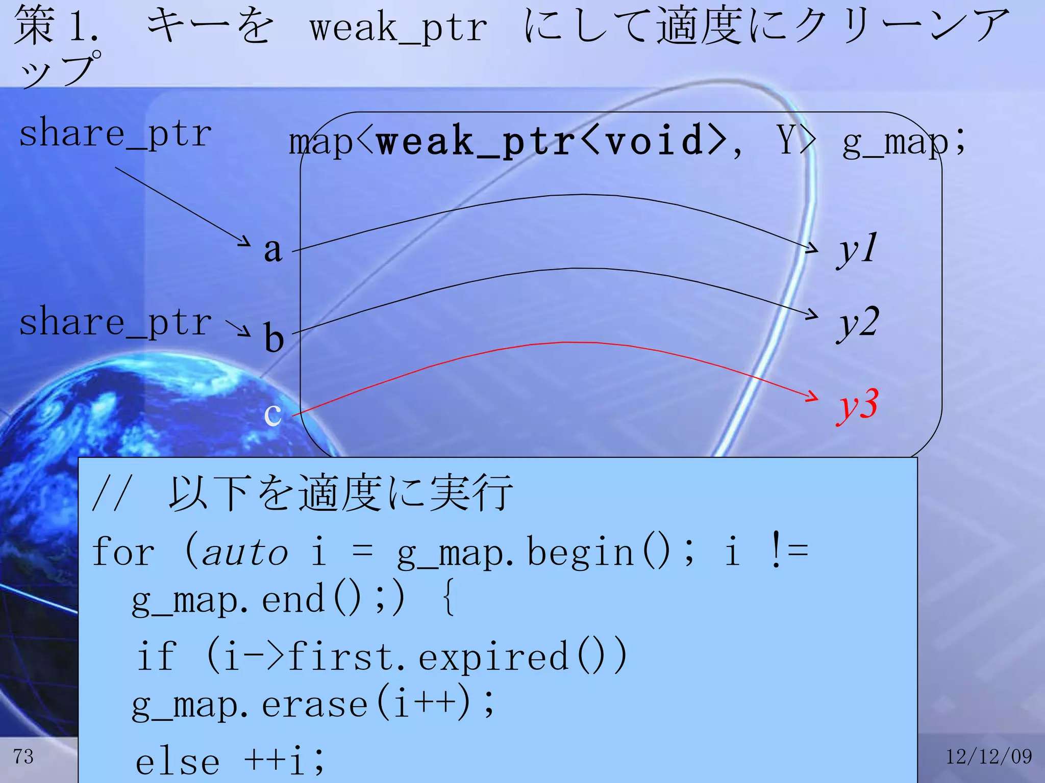 策 1.  キーを  weak_ptr  にして適度にクリーンアップ a b c map< weak_ptr<void> , Y> g_map; y1 y2 y3 share_ptr share_ptr //  以下を適度に実行 for ( auto  i = g_map.begin(); i != g_map.end();) { if (i->first.expired()) g_map.erase(i++); else ++i; } 
