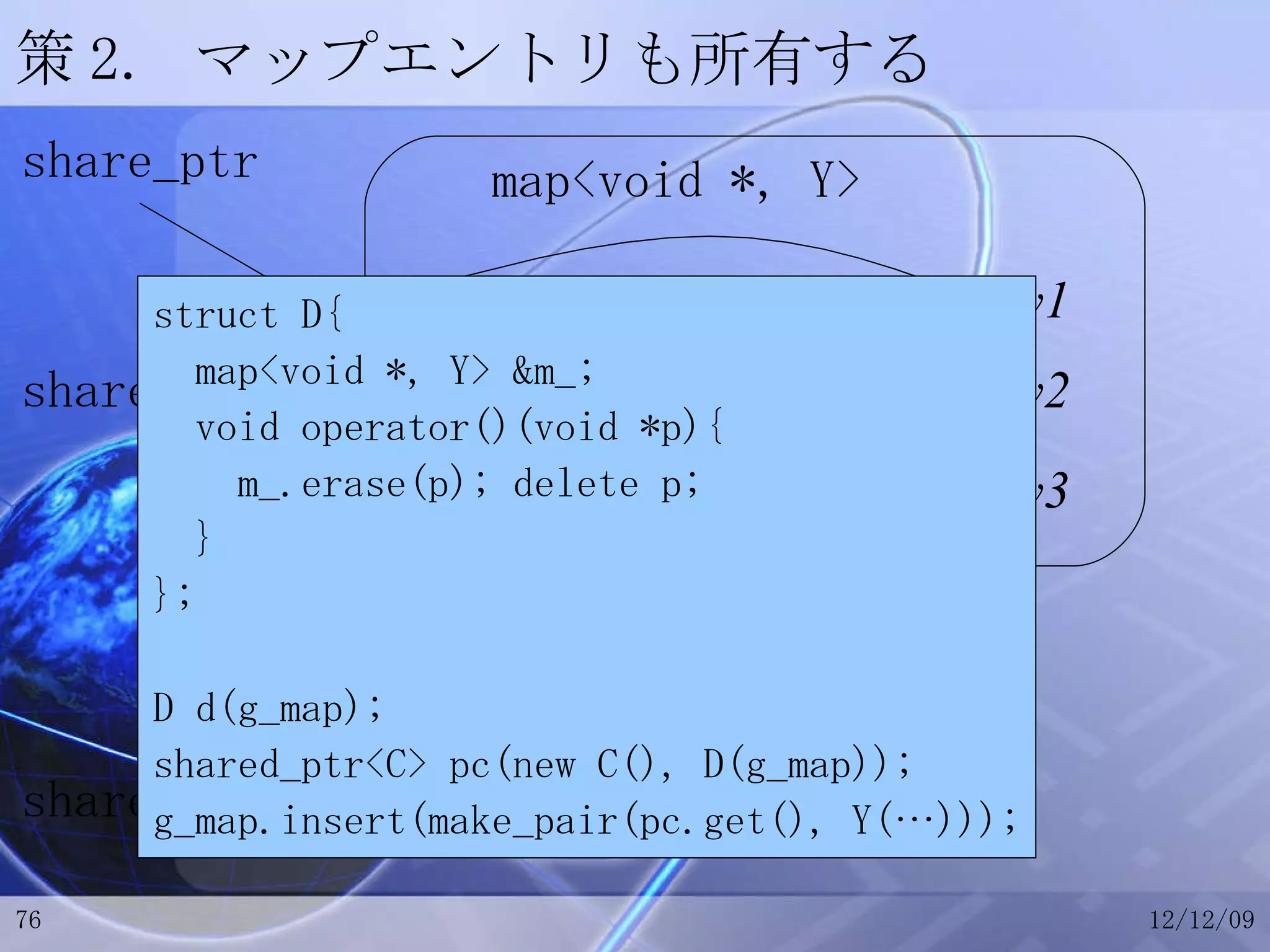 策2. マップエントリも所有する a b c y1 y2 y3 share_ptr share_ptr share_ptr share_ptr map<void *, Y> struct D{ map<void *, Y> &m_; void operator()(void *p){ m_.erase(p); delete p; } }; D d(g_map); shared_ptr<C> pc(new C(), D(g_map)); g_map.insert(make_pair(pc.get(), Y(…))); 