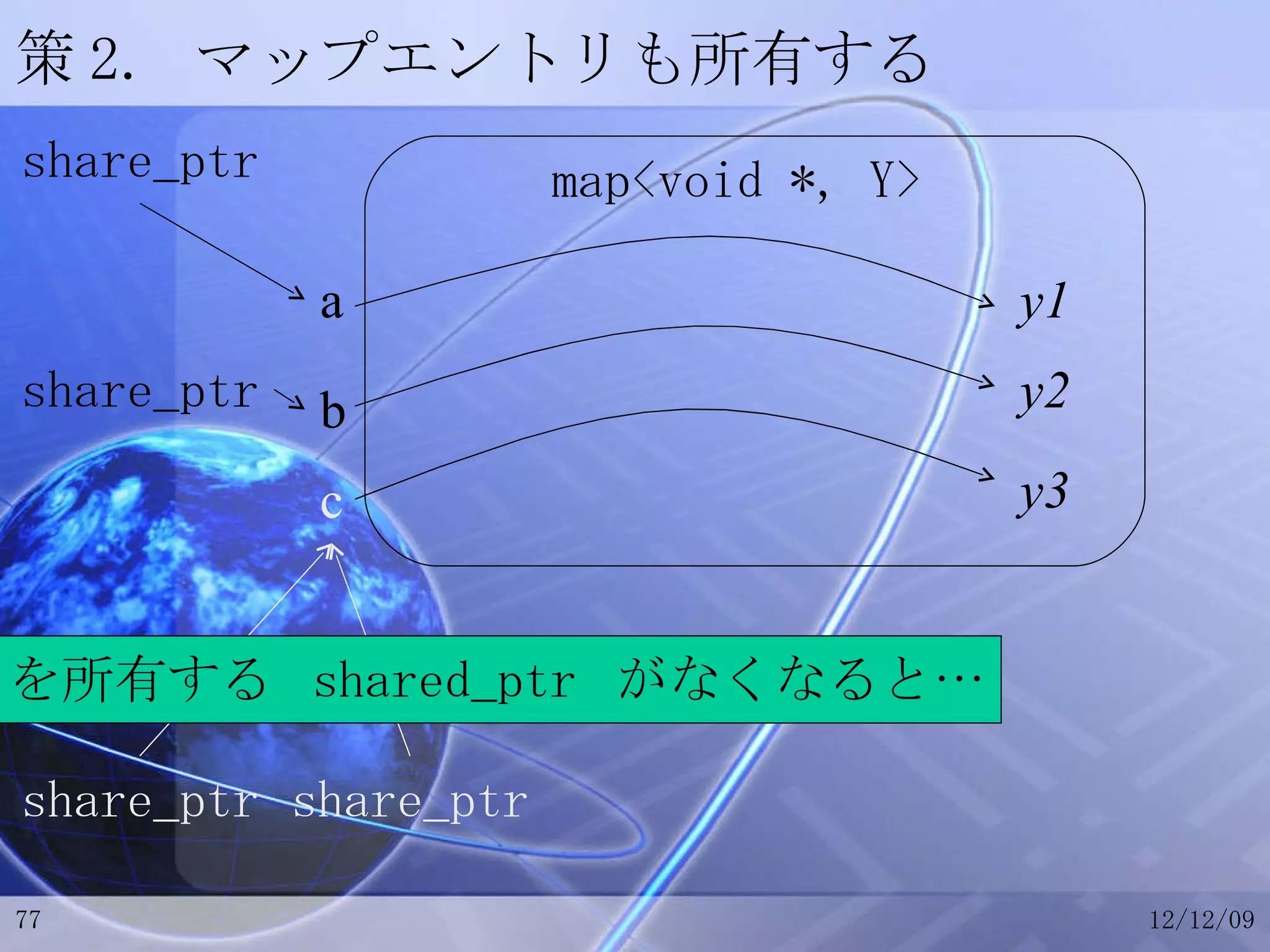 策2. マップエントリも所有する a b c map<void *, Y> y1 y2 y3 share_ptr share_ptr share_ptr share_ptr c  を所有する  shared_ptr  がなくなると… 