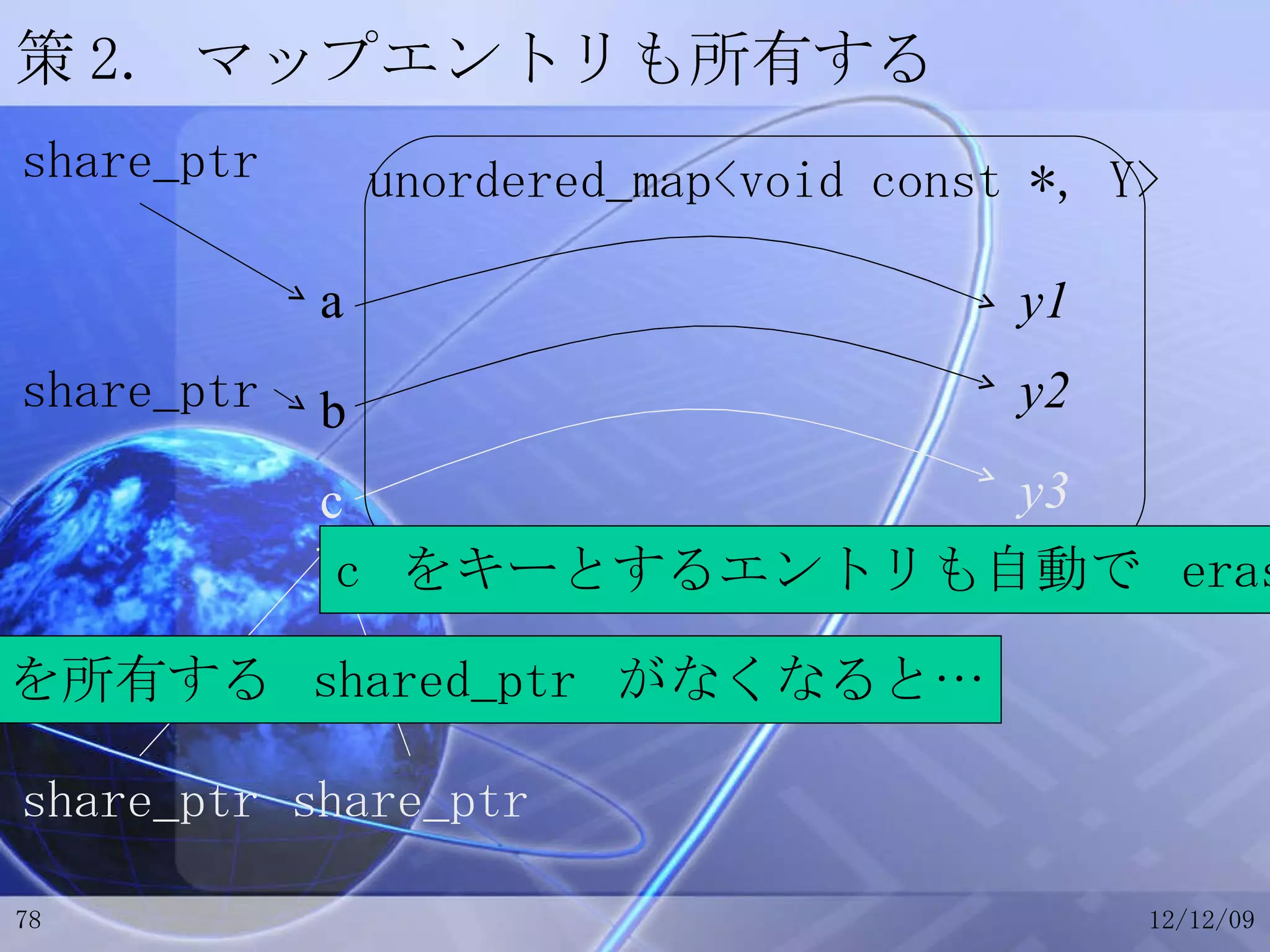策2. マップエントリも所有する a b c unordered_map<void const *, Y> y1 y2 y3 share_ptr share_ptr share_ptr share_ptr c  を所有する  shared_ptr  がなくなると… c  をキーとするエントリも自動で  erase 