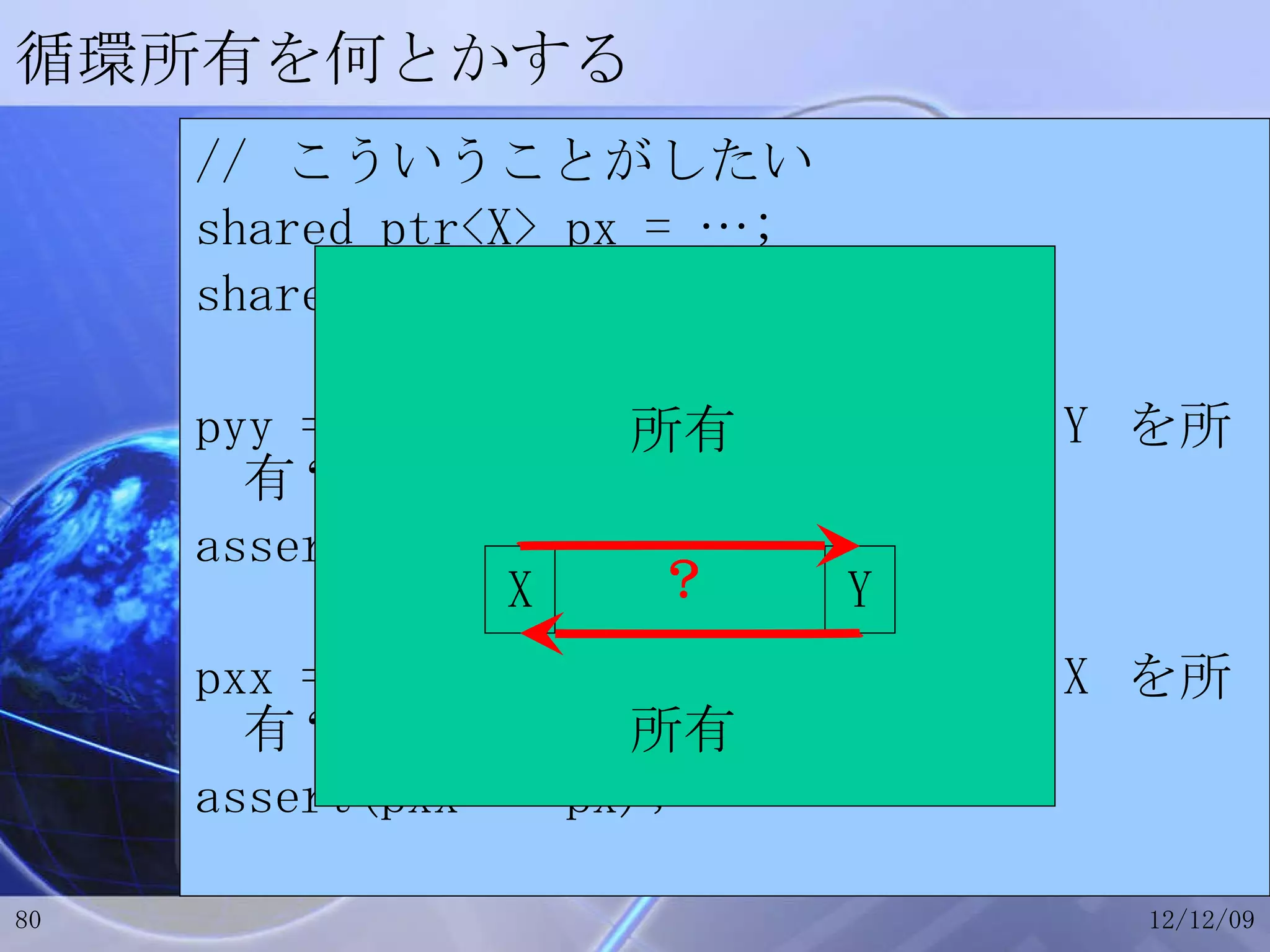 循環所有を何とかする //  こういうことがしたい shared_ptr<X> px = …; shared_ptr<Y> py = …; pyy = px->getSharedY(); // X  が  Y  を所有？ assert(pyy == py); pxx = py->getSharedX(); // Y  が  X  を所有？ assert(pxx == px); X Y 所有 所有 ？ 