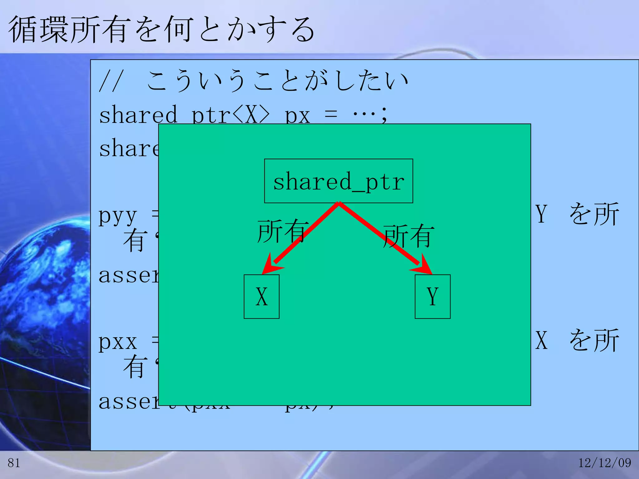 循環所有を何とかする //  こういうことがしたい shared_ptr<X> px = …; shared_ptr<Y> py = …; pyy = px->getSharedY(); // X  が  Y  を所有？ assert(pyy == py); pxx = py->getSharedX(); // Y  が  X  を所有？ assert(pxx == px); X Y shared_ptr 所有 所有 