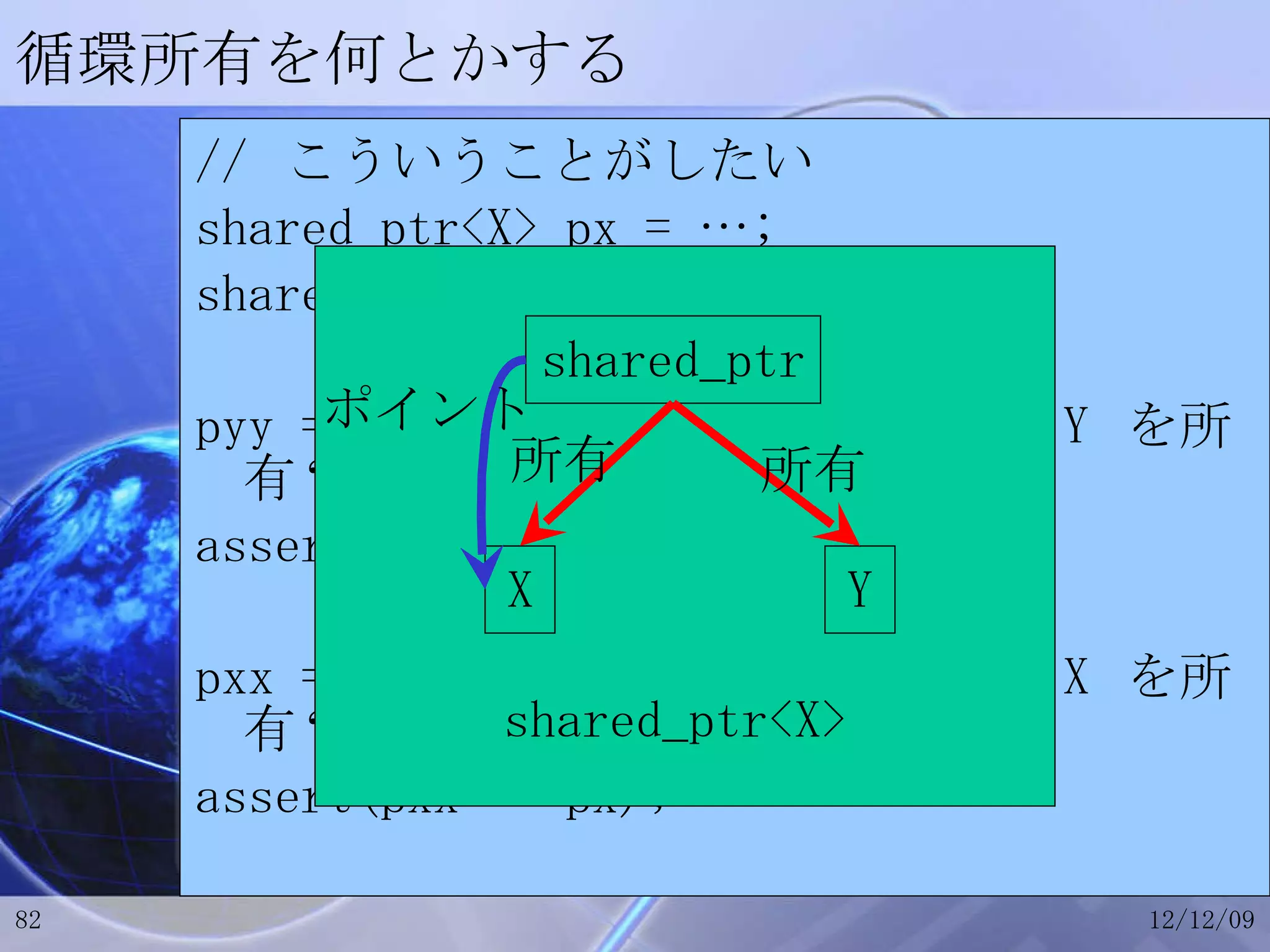 循環所有を何とかする //  こういうことがしたい shared_ptr<X> px = …; shared_ptr<Y> py = …; pyy = px->getSharedY(); // X  が  Y  を所有？ assert(pyy == py); pxx = py->getSharedX(); // Y  が  X  を所有？ assert(pxx == px); X Y shared_ptr 所有 所有 ポイント shared_ptr<X> 