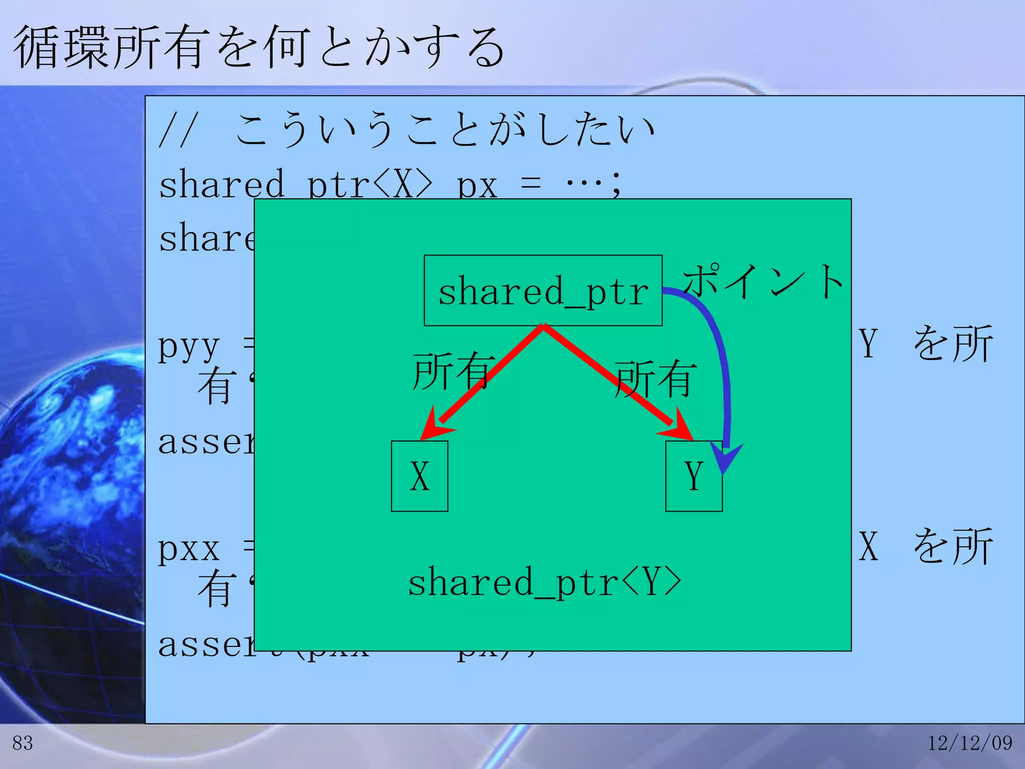 循環所有を何とかする //  こういうことがしたい shared_ptr<X> px = …; shared_ptr<Y> py = …; pyy = px->getSharedY(); // X  が  Y  を所有？ assert(pyy == py); pxx = py->getSharedX(); // Y  が  X  を所有？ assert(pxx == px); X Y shared_ptr 所有 所有 shared_ptr<Y> ポイント 
