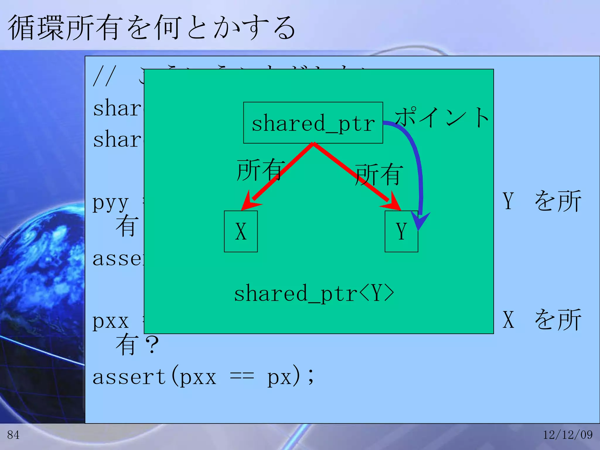 循環所有を何とかする //  こういうことがしたい shared_ptr<X> px = …; shared_ptr<Y> py = …; pyy = px->getSharedY(); // X  が  Y  を所有？ assert(pyy == py); pxx = py->getSharedX(); // Y  が  X  を所有？ assert(pxx == px); X Y shared_ptr 所有 所有 shared_ptr<Y> ポイント 