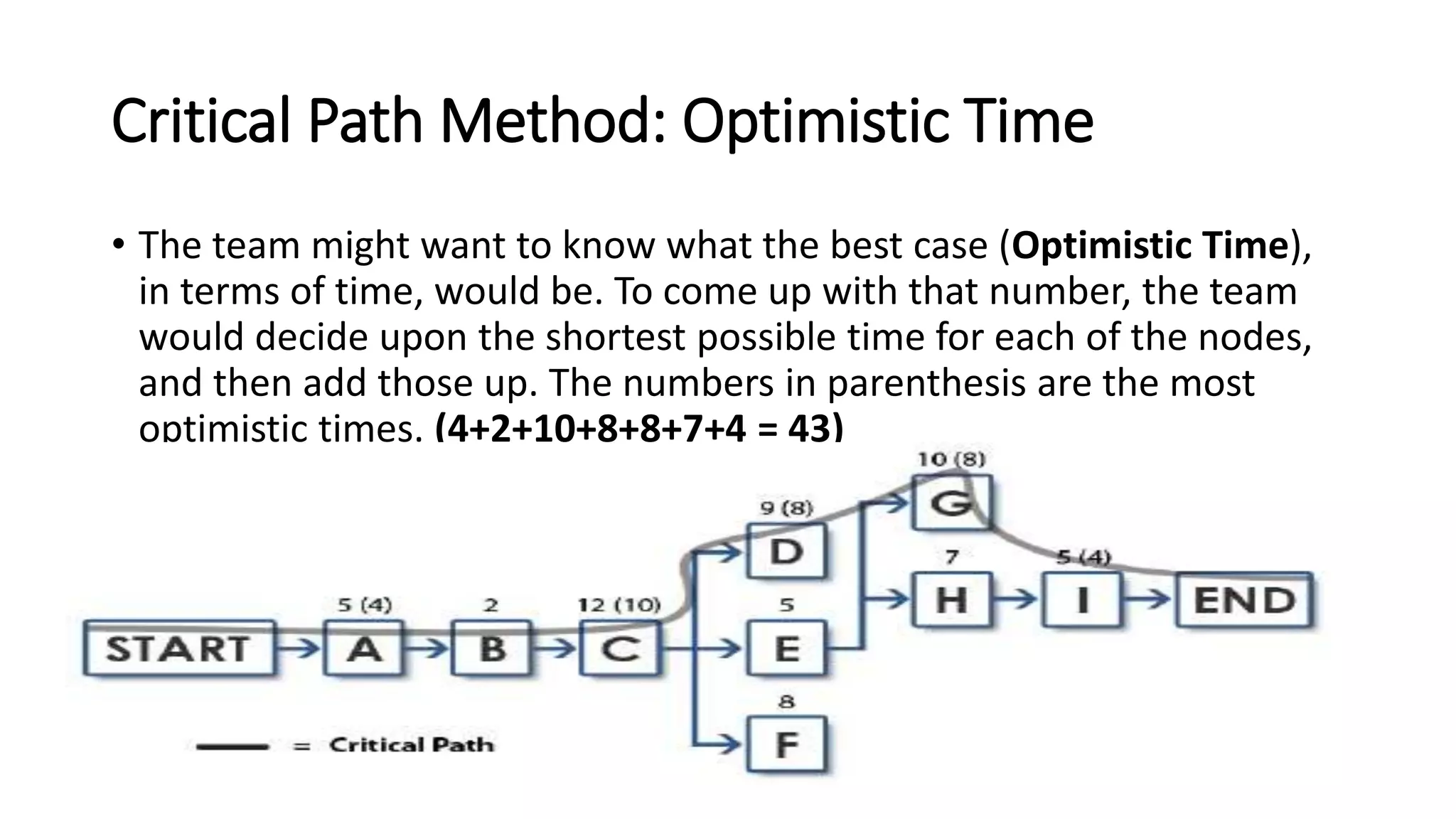 Critical Path Method: Optimistic Time
• The team might want to know what the best case (Optimistic Time),
in terms of time, would be. To come up with that number, the team
would decide upon the shortest possible time for each of the nodes,
and then add those up. The numbers in parenthesis are the most
optimistic times. (4+2+10+8+8+7+4 = 43)
 