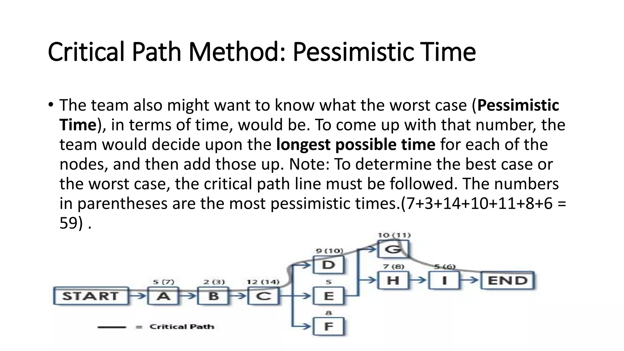 Critical Path Method: Pessimistic Time
• The team also might want to know what the worst case (Pessimistic
Time), in terms of time, would be. To come up with that number, the
team would decide upon the longest possible time for each of the
nodes, and then add those up. Note: To determine the best case or
the worst case, the critical path line must be followed. The numbers
in parentheses are the most pessimistic times.(7+3+14+10+11+8+6 =
59) .
 