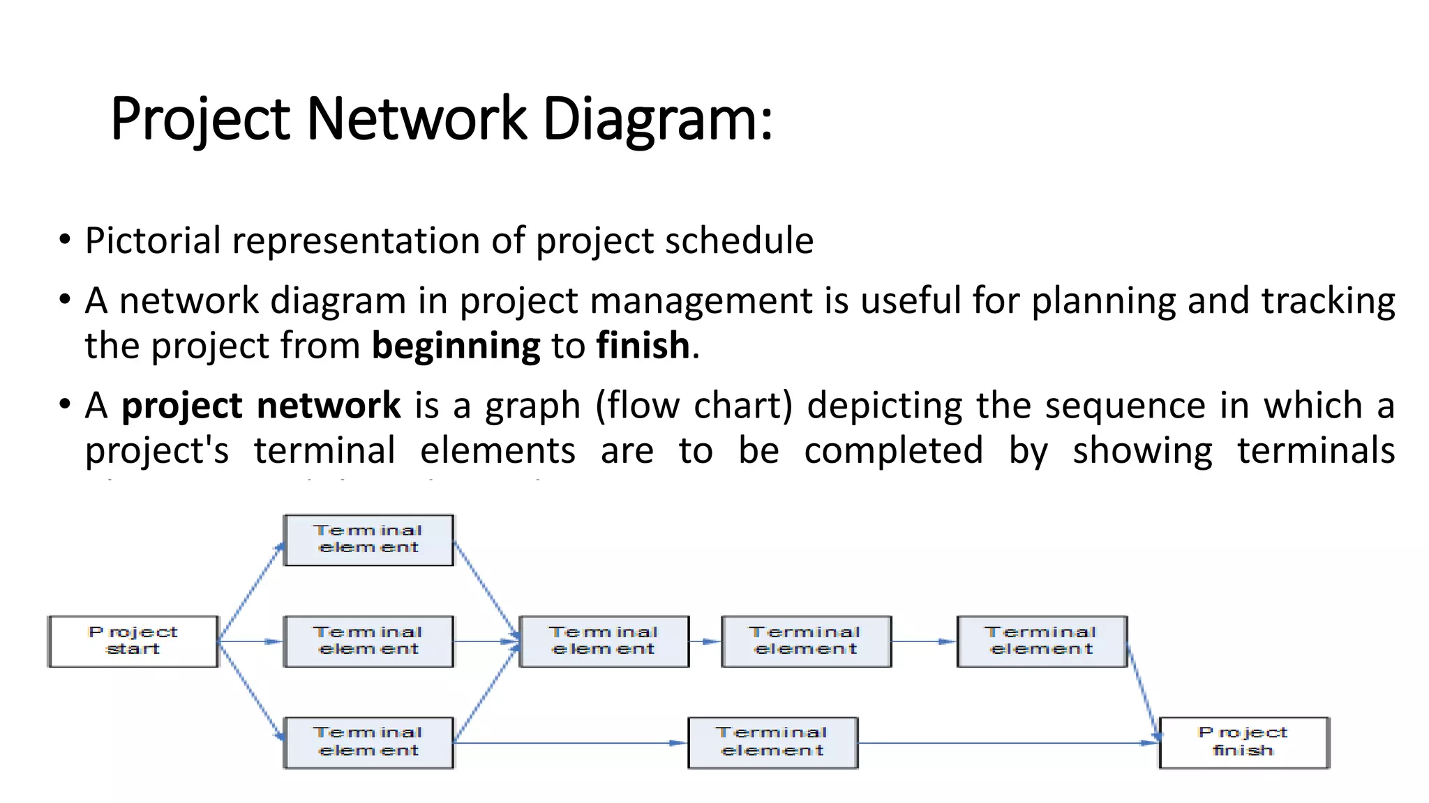 Project Network Diagram:
• Pictorial representation of project schedule
• A network diagram in project management is useful for planning and tracking
the project from beginning to finish.
• A project network is a graph (flow chart) depicting the sequence in which a
project's terminal elements are to be completed by showing terminals
elements and their dependencies.
• It is always drawn from left to right to reflect project chronology.
 