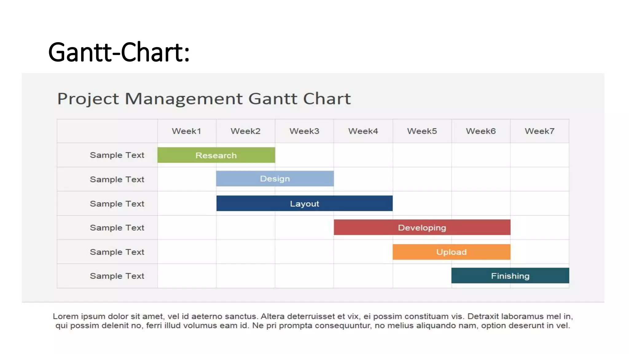 Gantt-Chart:
 