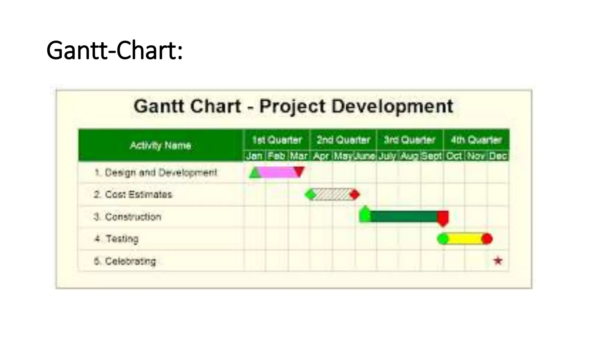 Gantt-Chart:
 