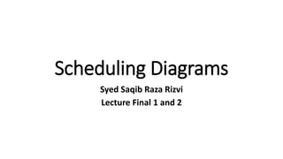 Scheduling Diagrams
Syed Saqib Raza Rizvi
Lecture Final 1 and 2
 