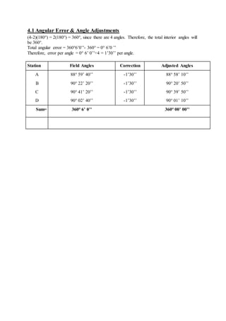 4.1 Angular Error & Angle Adjustments
(4-2)(180°) = 2(180°) = 360°, since there are 4 angles. Therefore, the total interior angles will
be 360°.
Total angular error = 360°6’0’’- 360° = 0° 6’0 ’’
Therefore, error per angle = 0° 6’ 0’’÷4 = 1’30’’ per angle.
Station Field Angles Correction Adjusted Angles
A 88° 59’ 40’’ -1’30’’ 88° 58’ 10’’
B 90° 22’ 20’’ -1’30’’ 90° 20’ 50’’
C 90° 41’ 20’’ -1’30’’ 90° 39’ 50’’
D 90° 02’ 40’’ -1’30’’ 90° 01’ 10’’
Sum= 360° 6’ 0’’ 360° 00’ 00’’
 