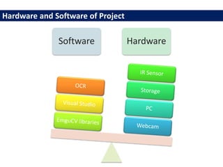 Hardware and Software of Project
Software Hardware
 