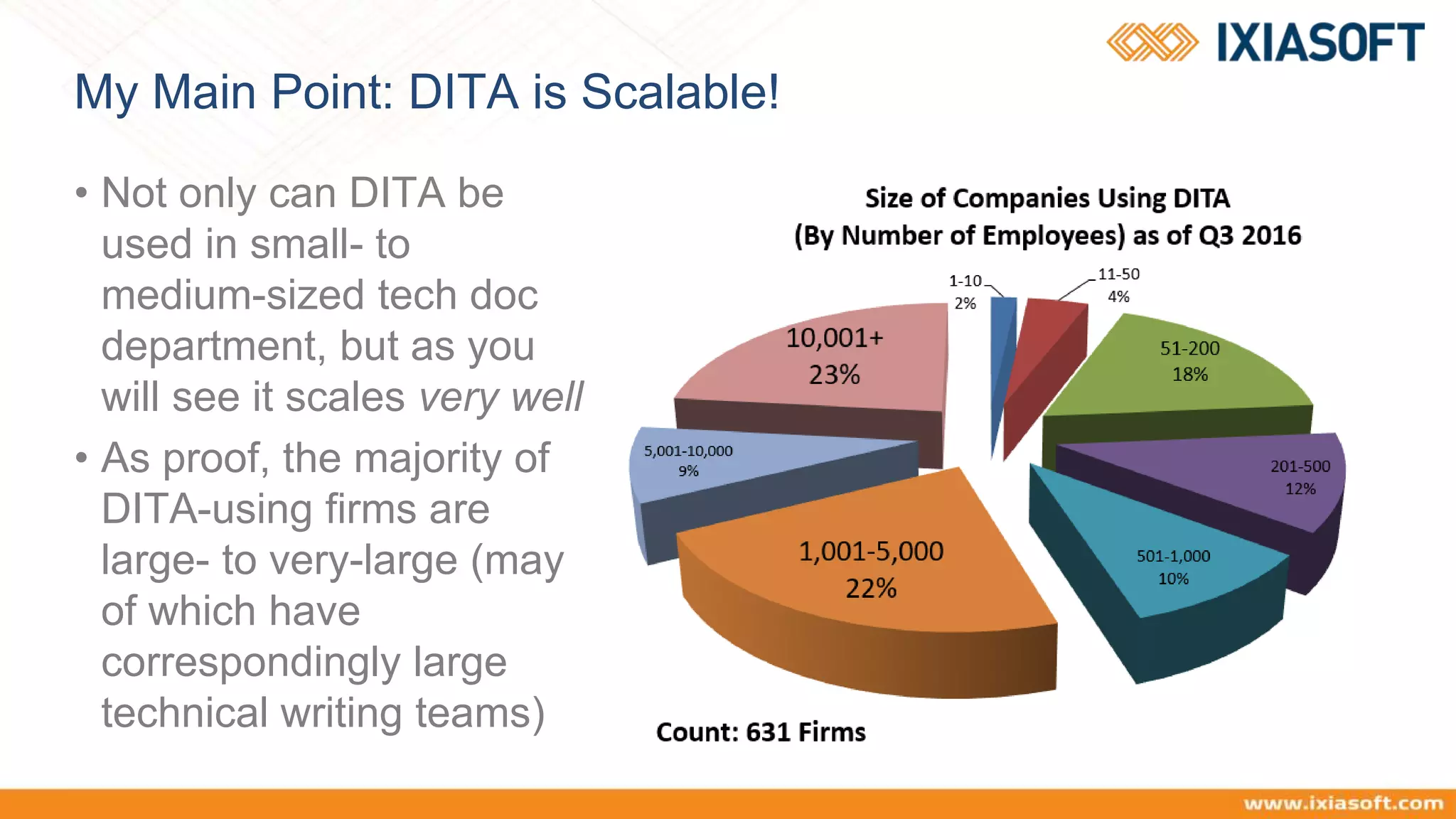 My Main Point: DITA is Scalable!
• Not only can DITA be
used in small- to
medium-sized tech doc
department, but as you
will see it scales very well
• As proof, the majority of
DITA-using firms are
large- to very-large (may
of which have
correspondingly large
technical writing teams)
 