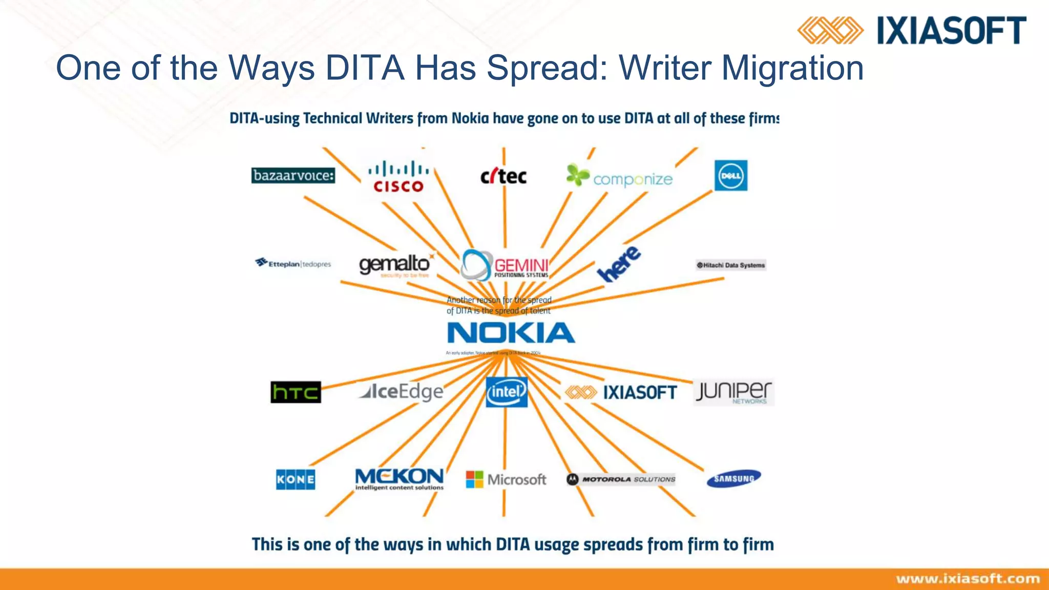 One of the Ways DITA Has Spread: Writer Migration
 