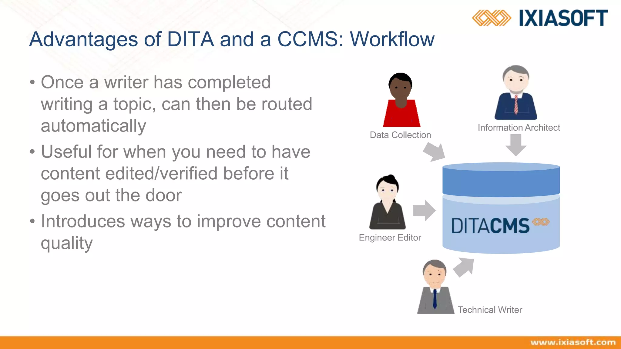 Advantages of DITA and a CCMS: Workflow
• Once a writer has completed
writing a topic, can then be routed
automatically
• Useful for when you need to have
content edited/verified before it
goes out the door
• Introduces ways to improve content
quality
Information Architect
Data Collection
Engineer Editor
Technical Writer
 