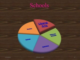 Schools12/5/2007Yolanda Heath 12