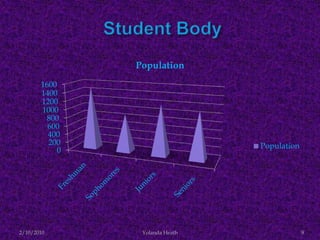 Student Body12/5/2007Yolanda Heath 8