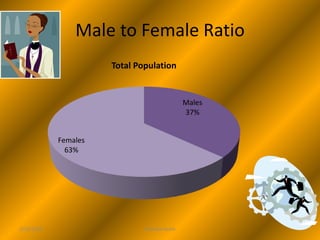 Male to Female Ratio12/5/2007Yolanda Heath 9