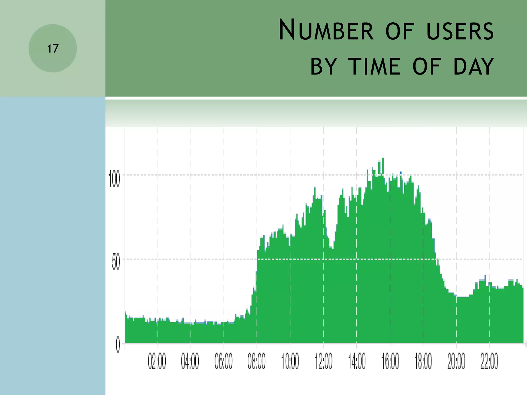 Wells dairyManufacturers blue bunny brand of ice-creamEquipped with Wi-Fi .Serves 900 employees 10 hrs/week saved in technical support as not many data lines to maintain11