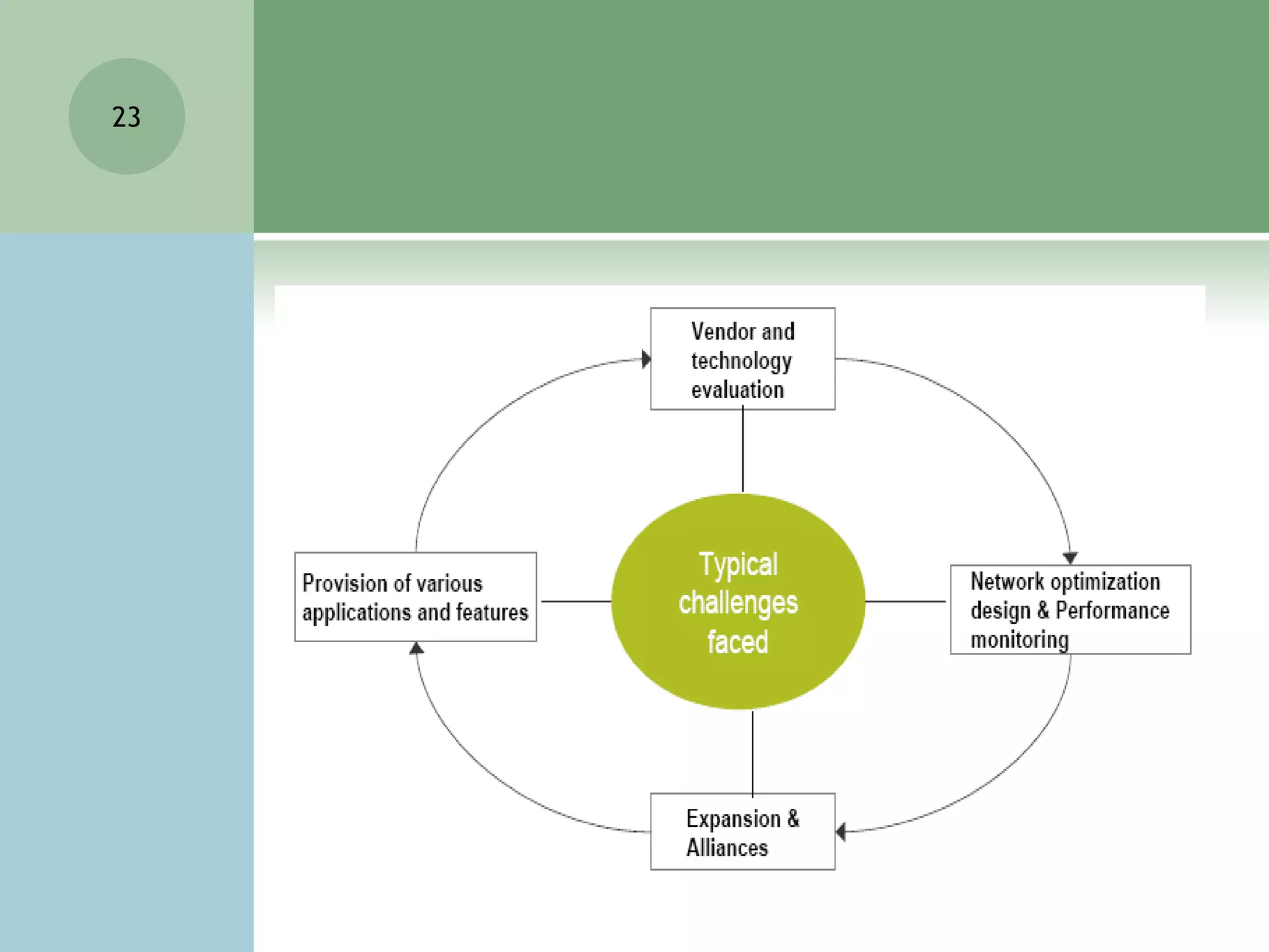 Number of users by time of day17