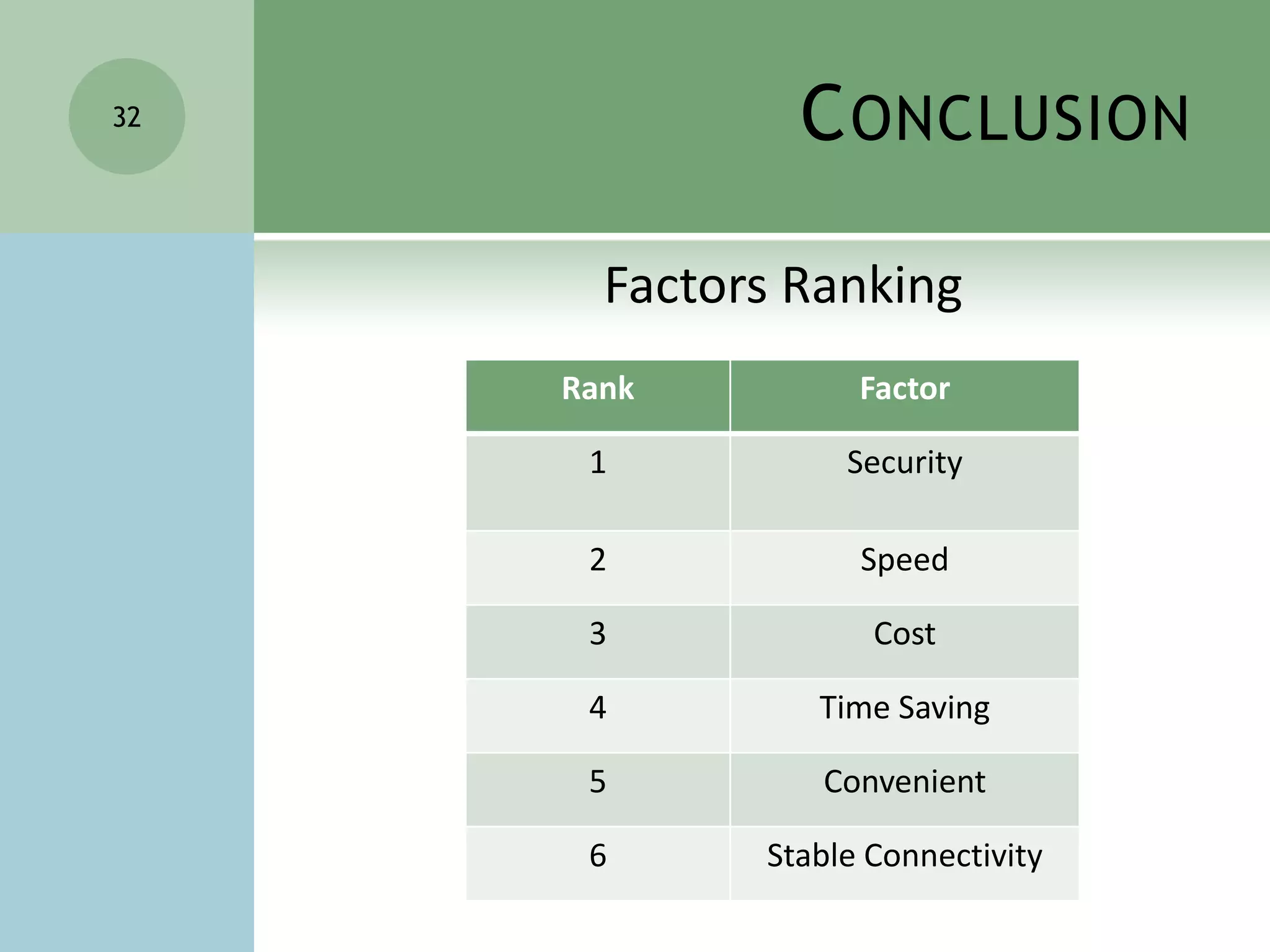Solution Contd.No Laptop in important meetings26