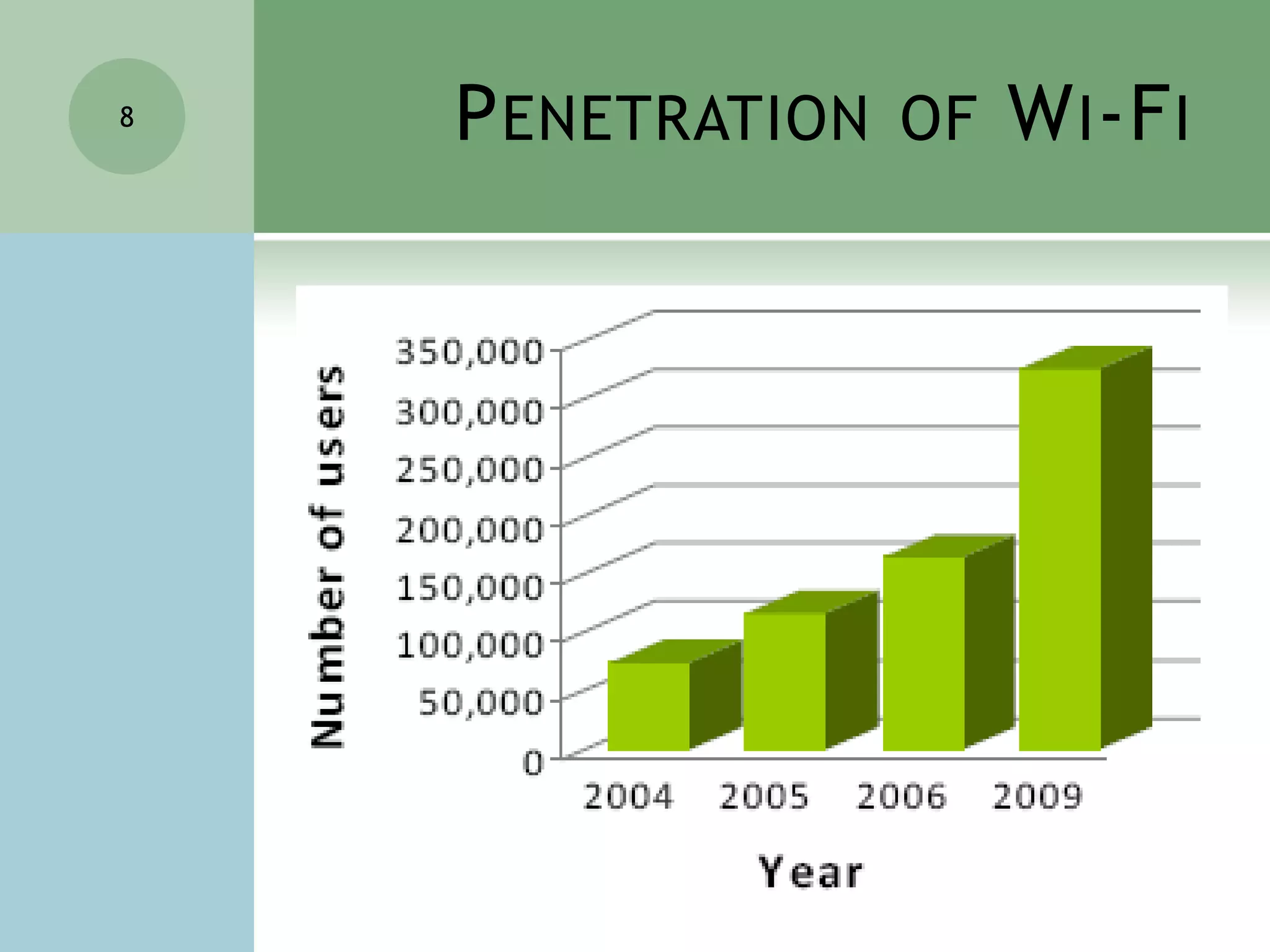 Operates at 2.4GHz radio spectrum