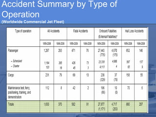 The FAA has implemented a number of requirements on aircraft manufacture and airline maintenance programs, including inspection and maintenance of aging aircraft, and corrosion control.